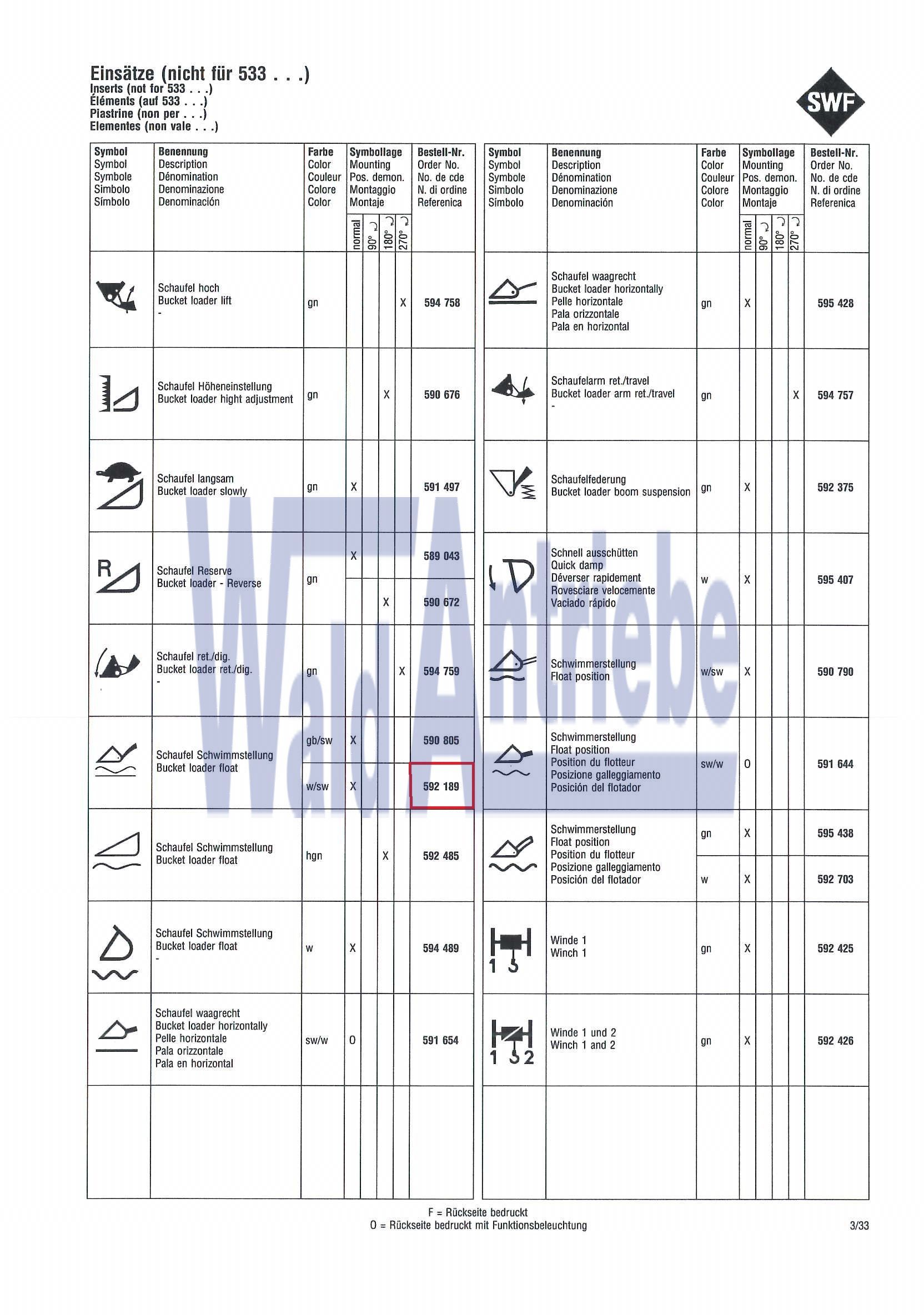 SWF 592189 Einsatz