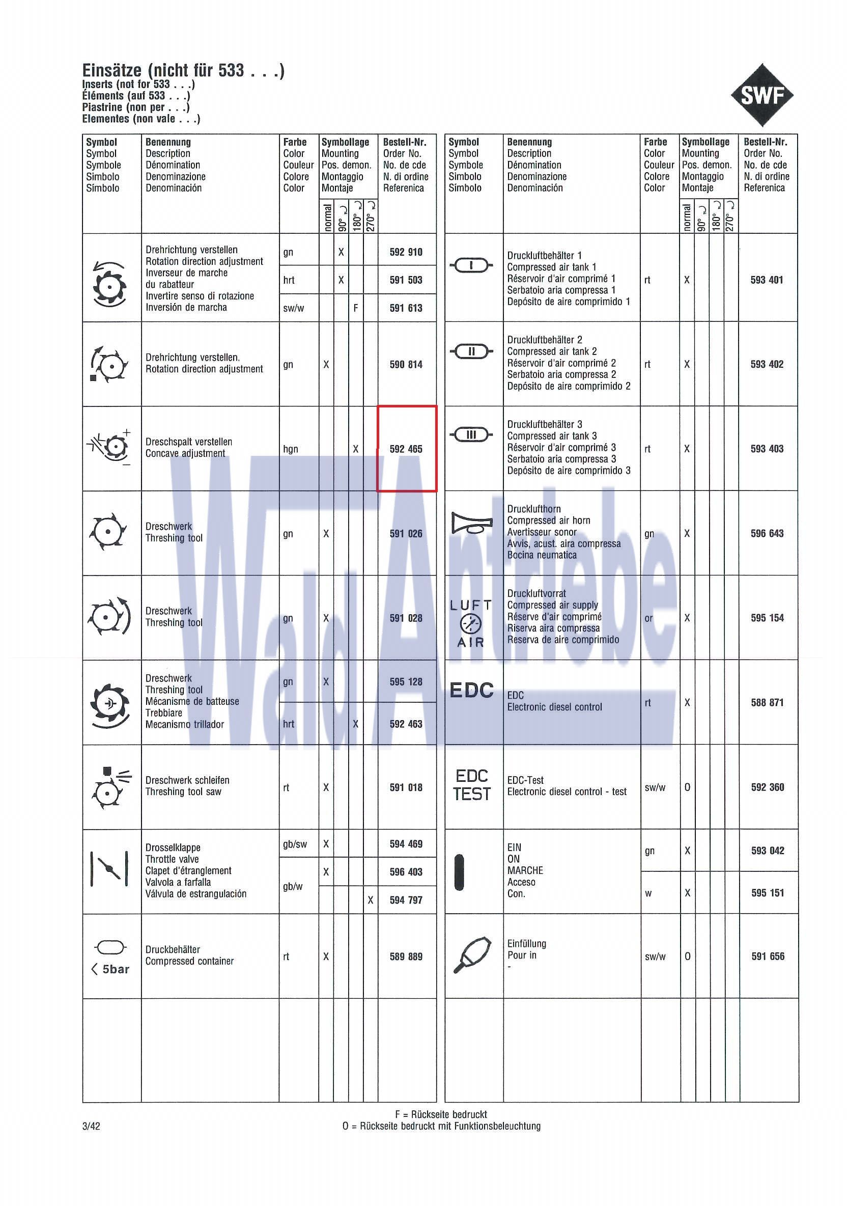 SWF 592465 Einsatz