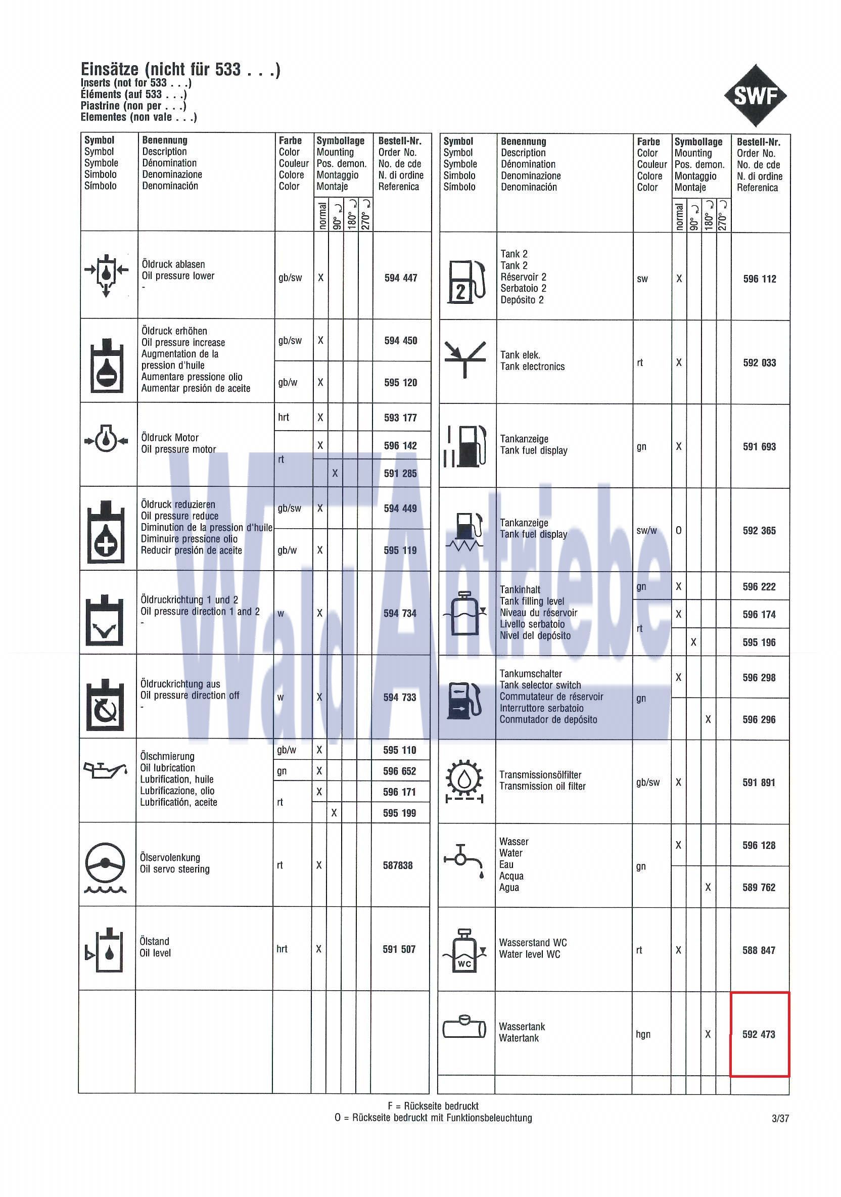 SWF 592473 Einsatz
