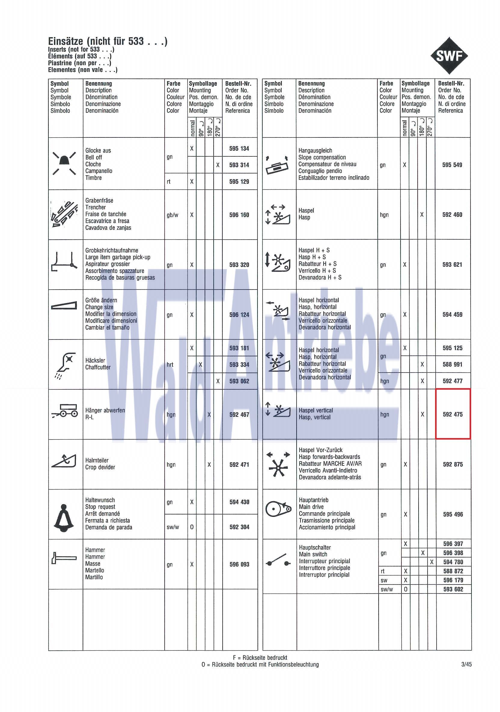 SWF 592475 Einsatz