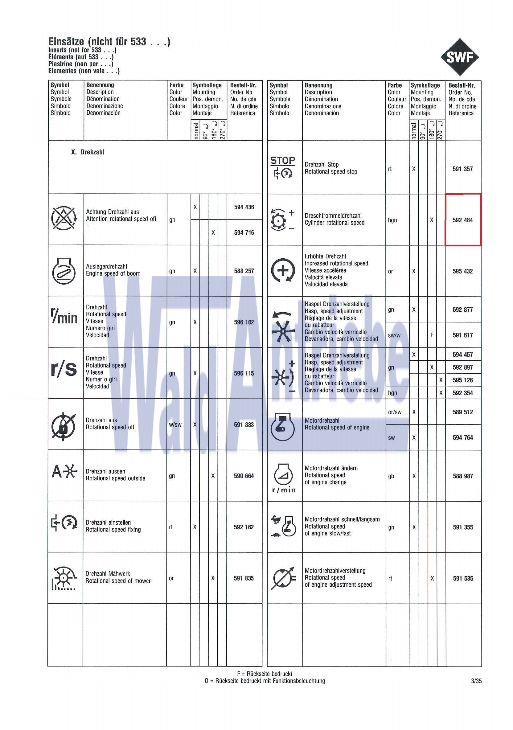 SWF 592484 Einsatz