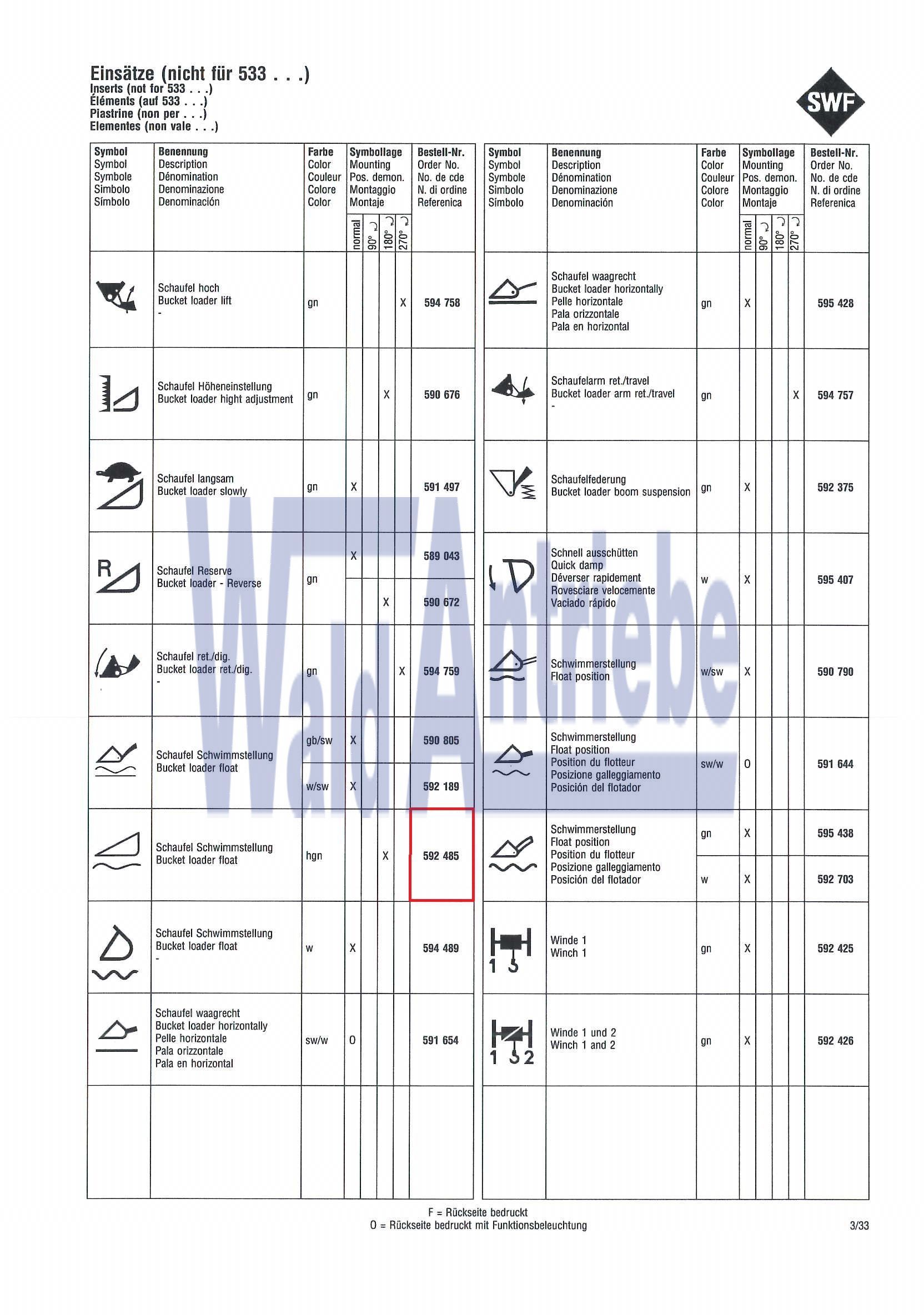 SWF 592485 Einsatz