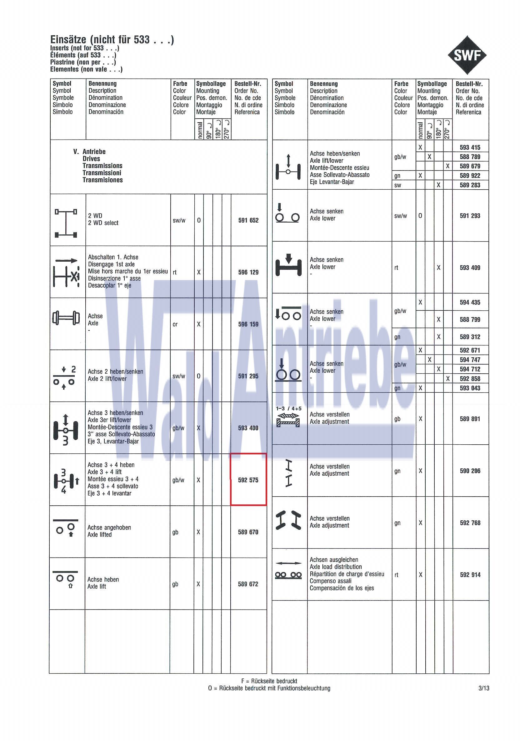 SWF 592575 Einsatz