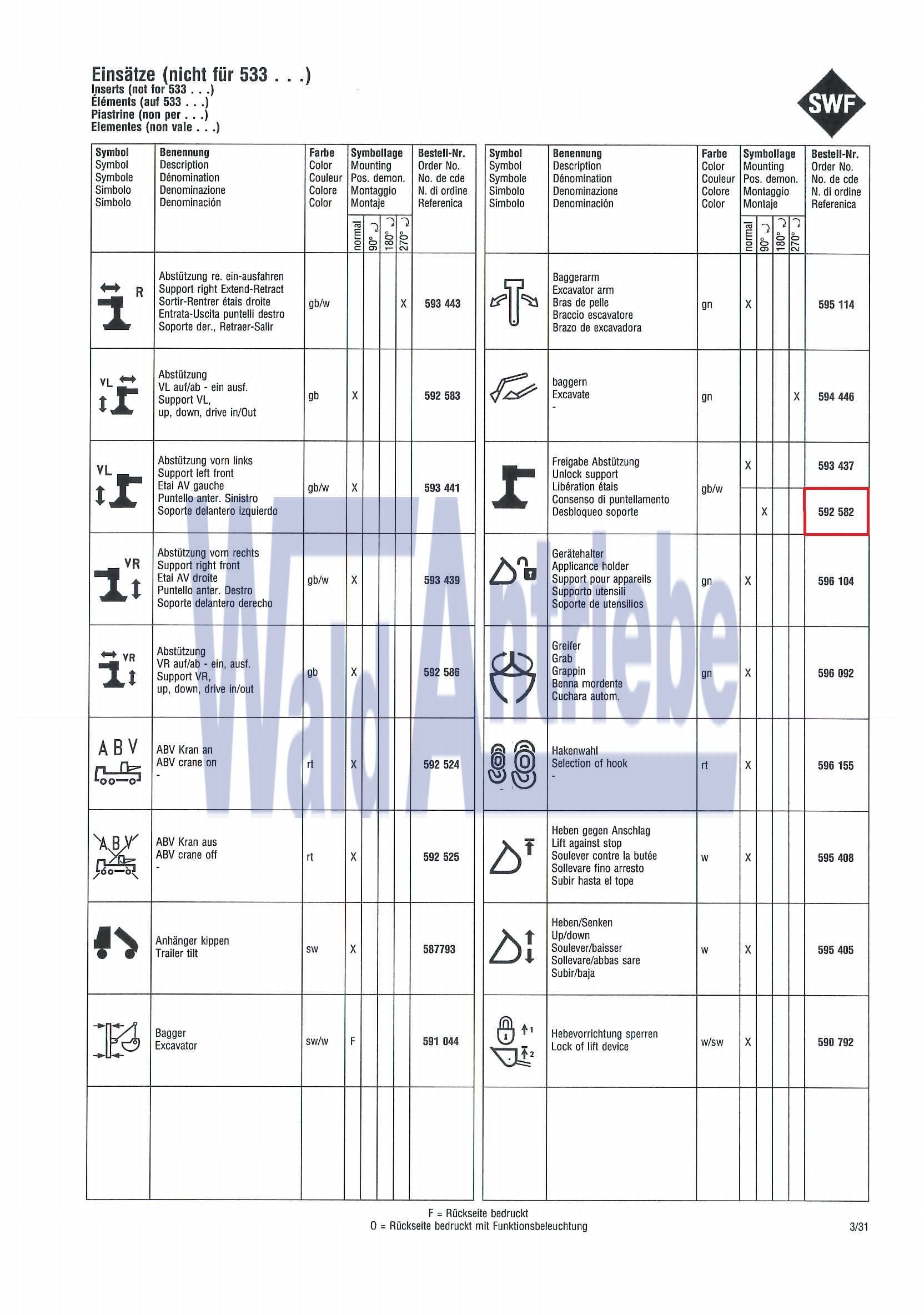 SWF 592582 Einsatz