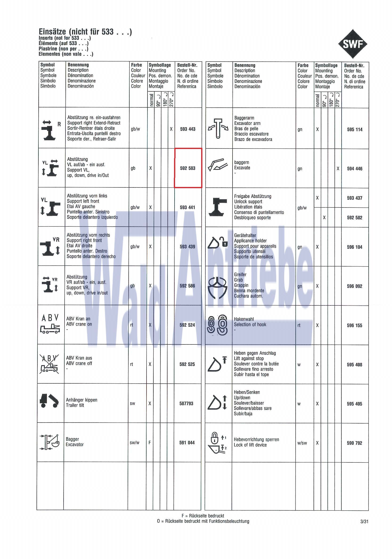 SWF 592583 Einsatz