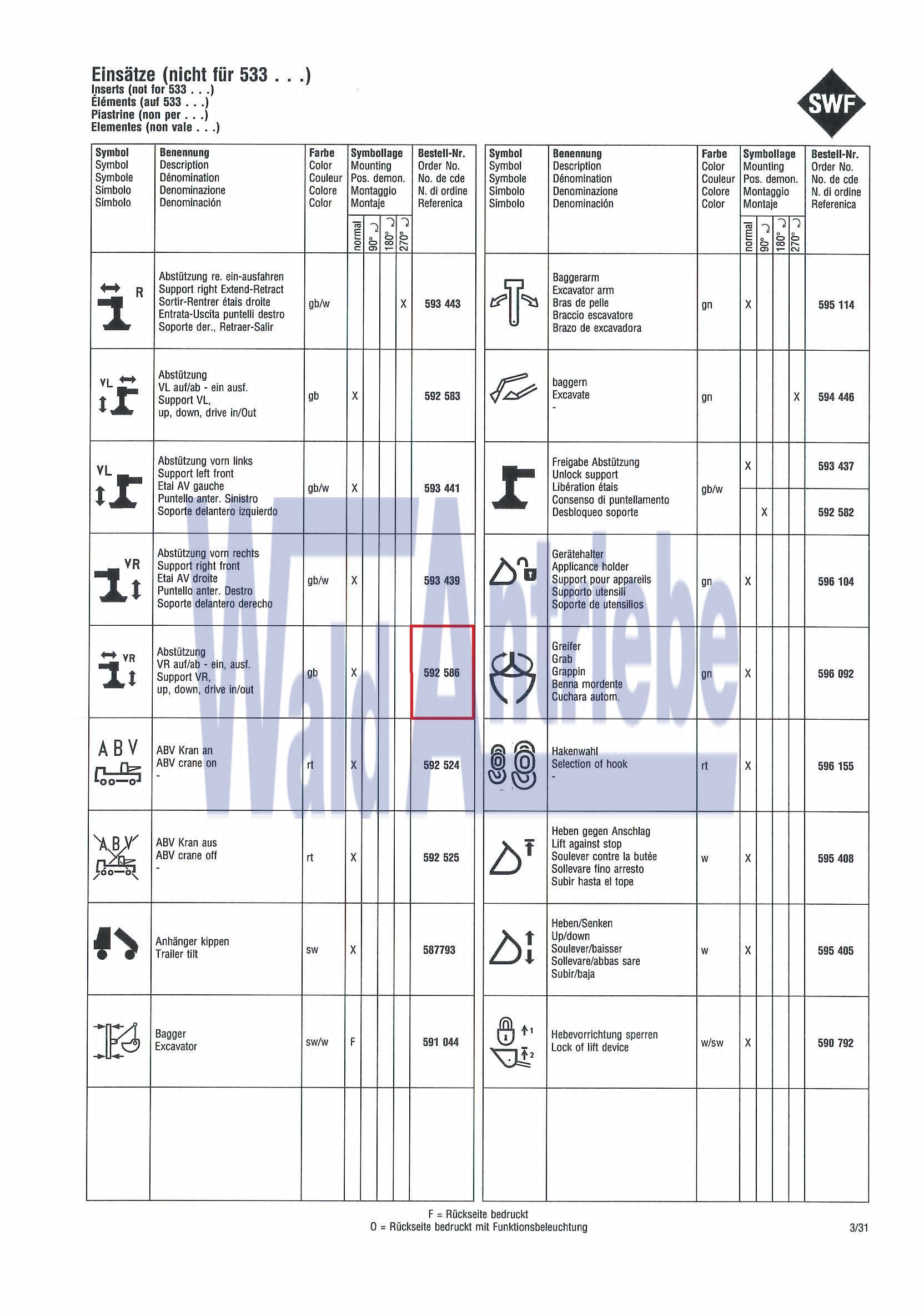 SWF 592586 Einsatz