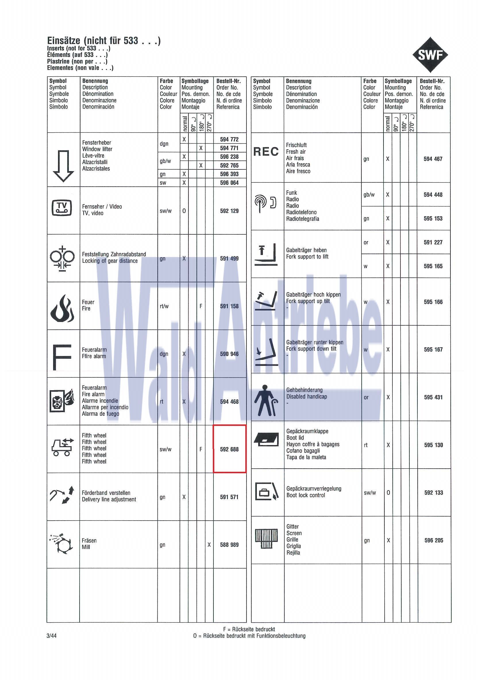 SWF 592688 Einsatz