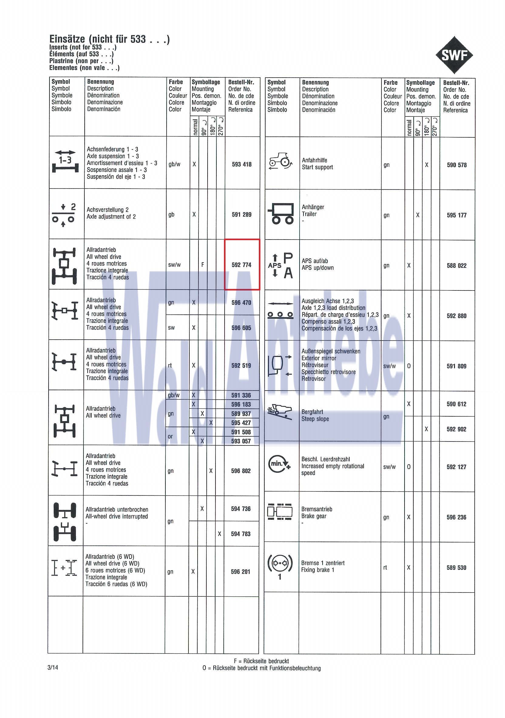 SWF 592774 Einsatz