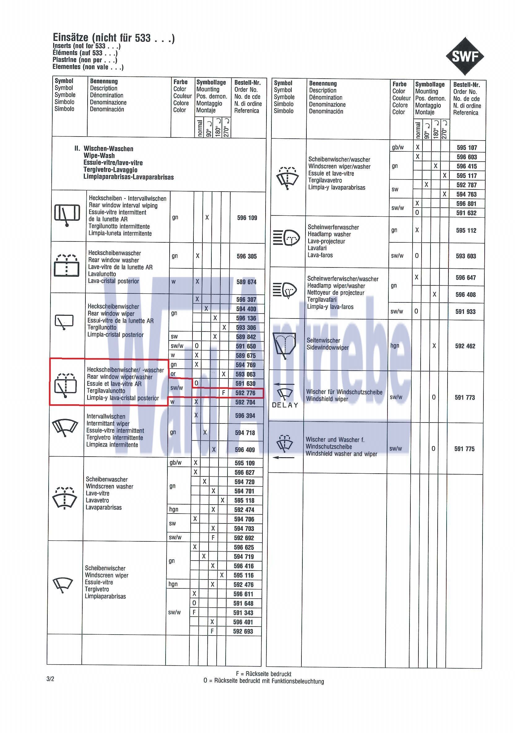 SWF 592776 Einsatz