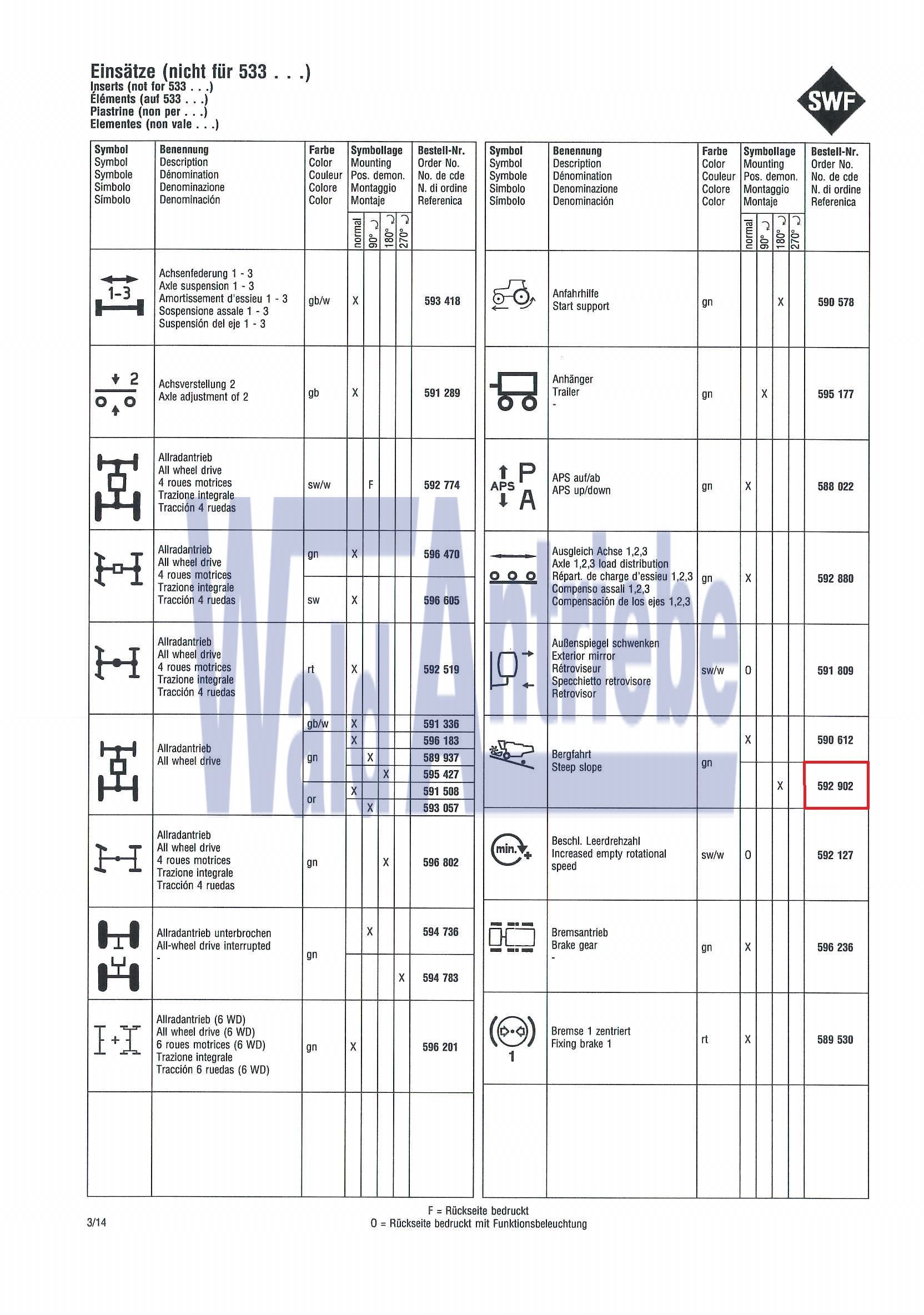 SWF 592902 Einsatz