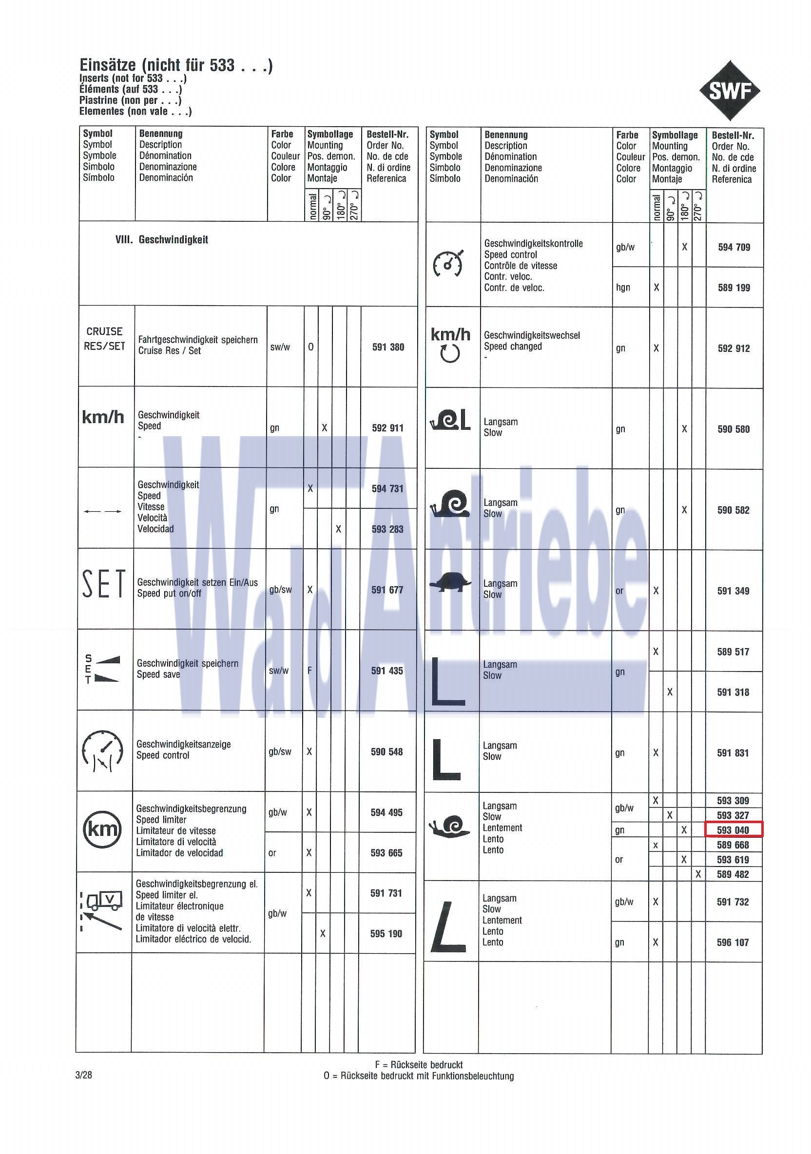 SWF 593040 Einsatz