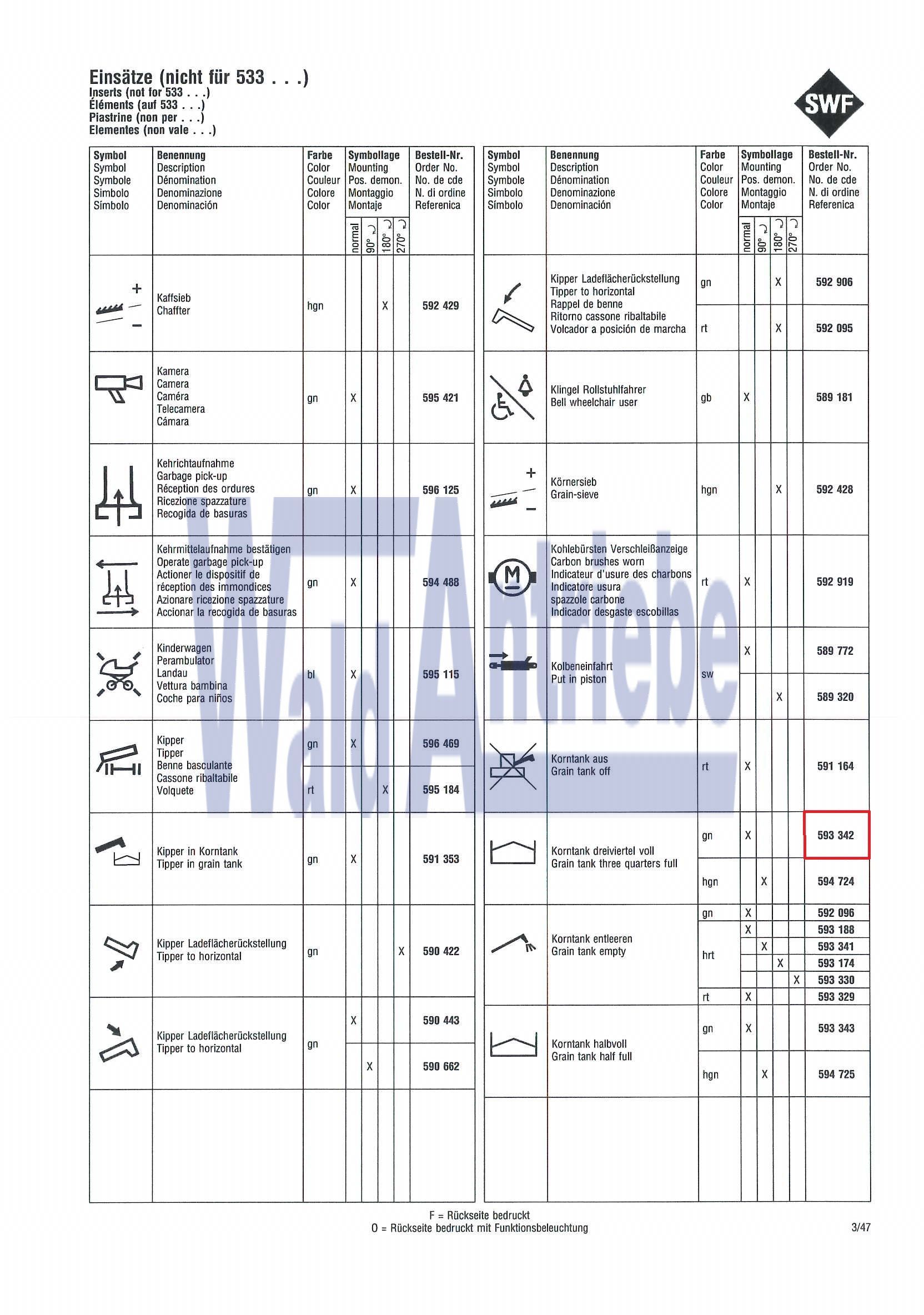 SWF 593342 Einsatz
