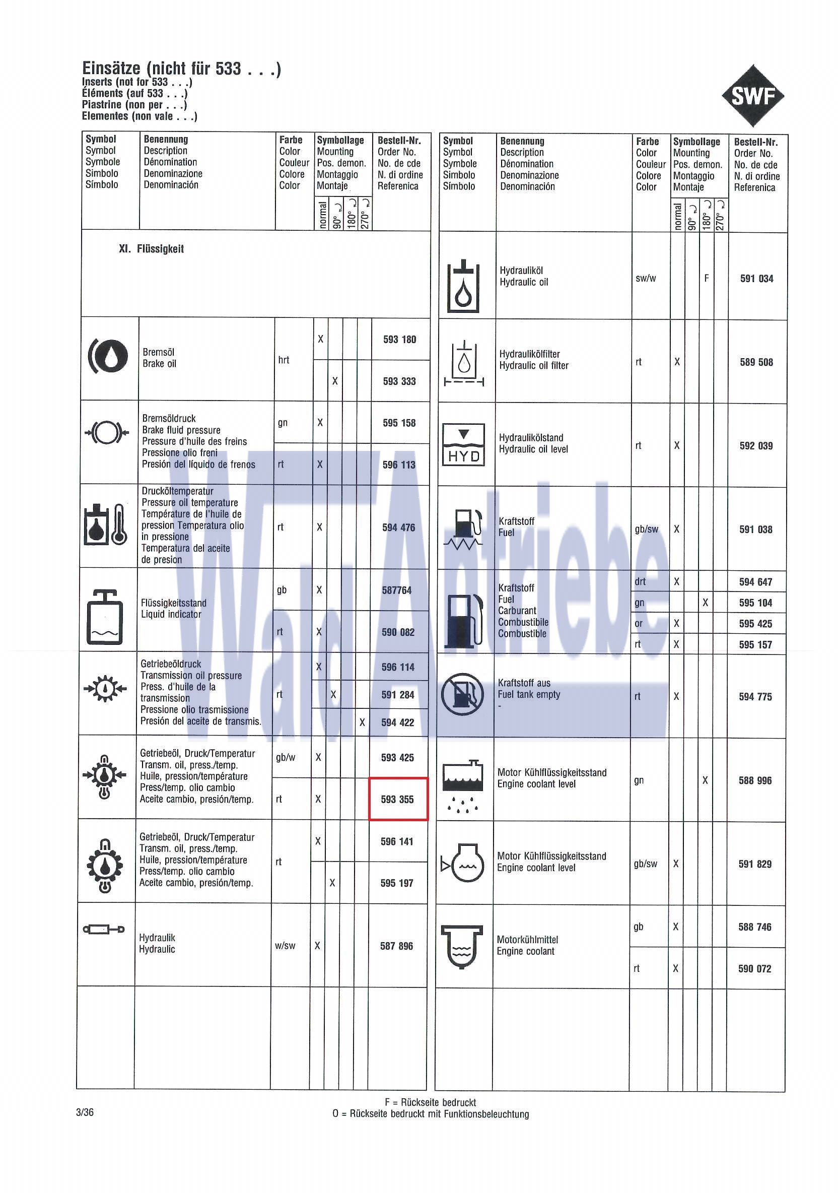 SWF 593355 Einsatz