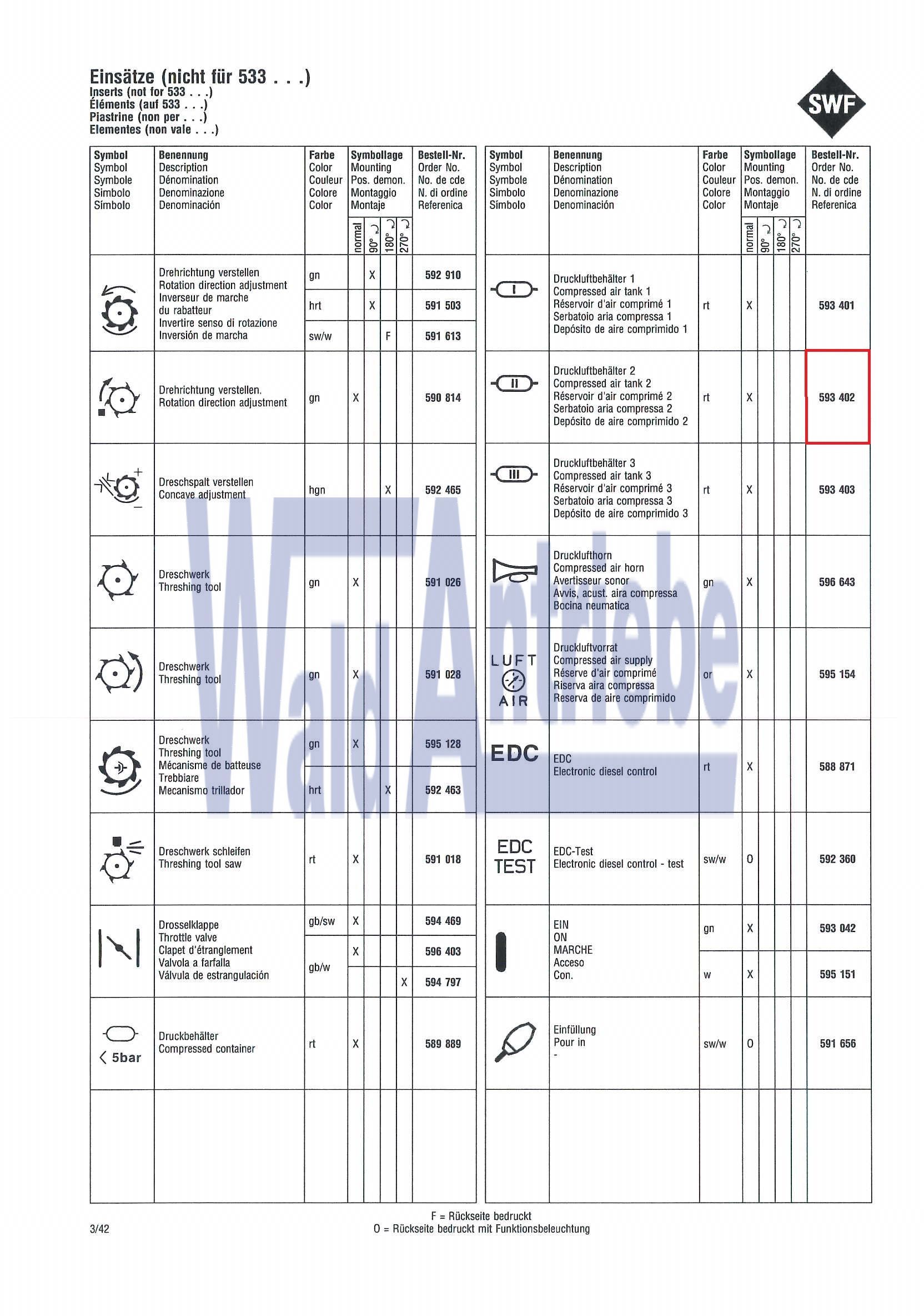 SWF 593402 Einsatz