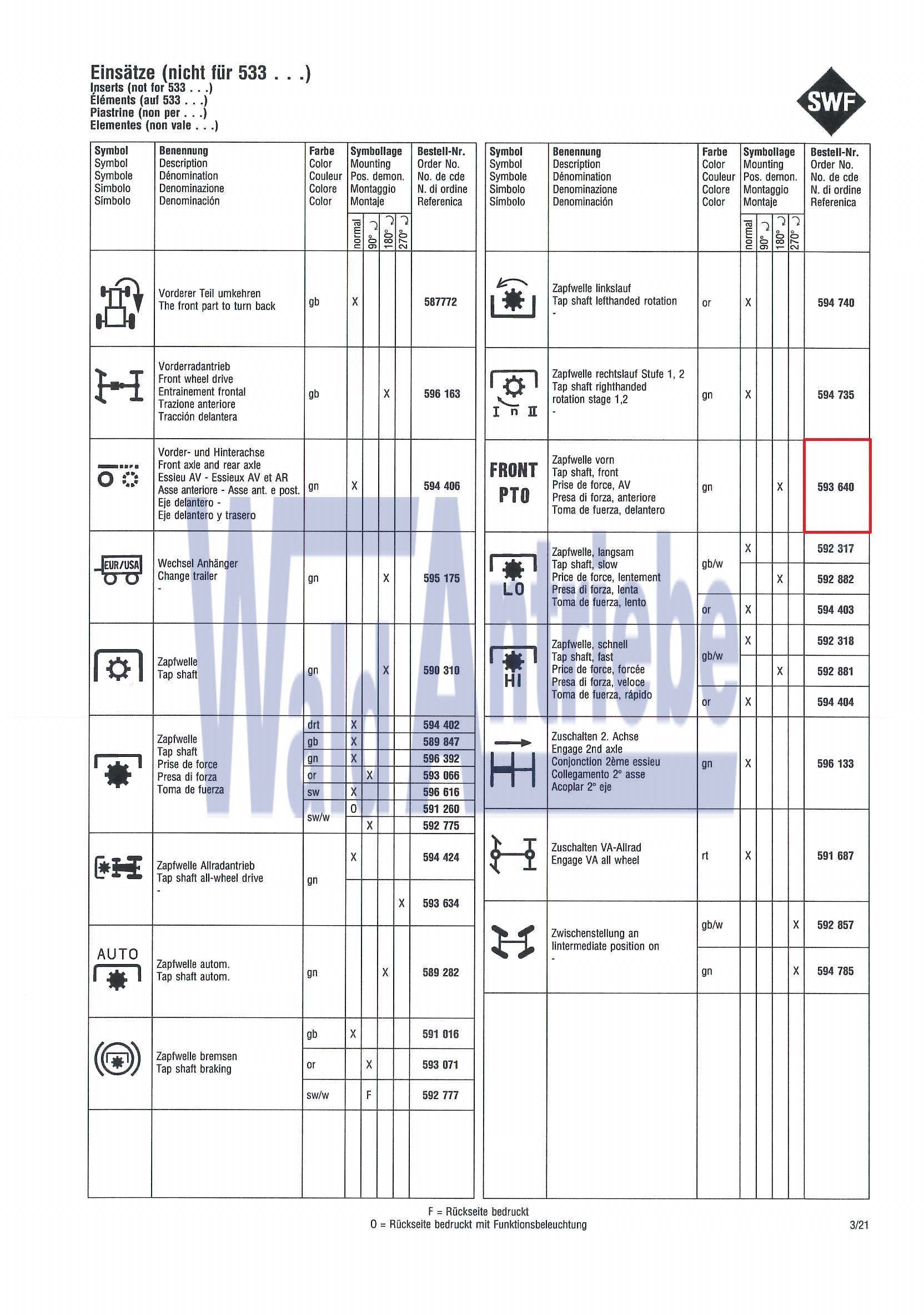 SWF 593640 Einsatz