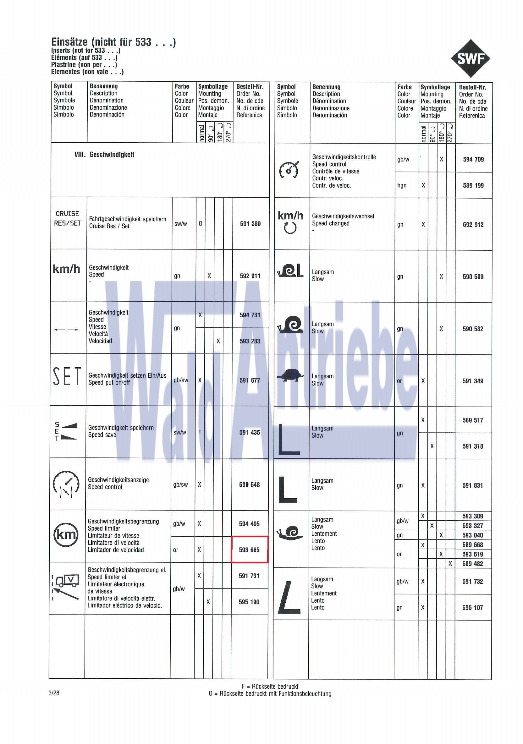 SWF 593665 Einsatz