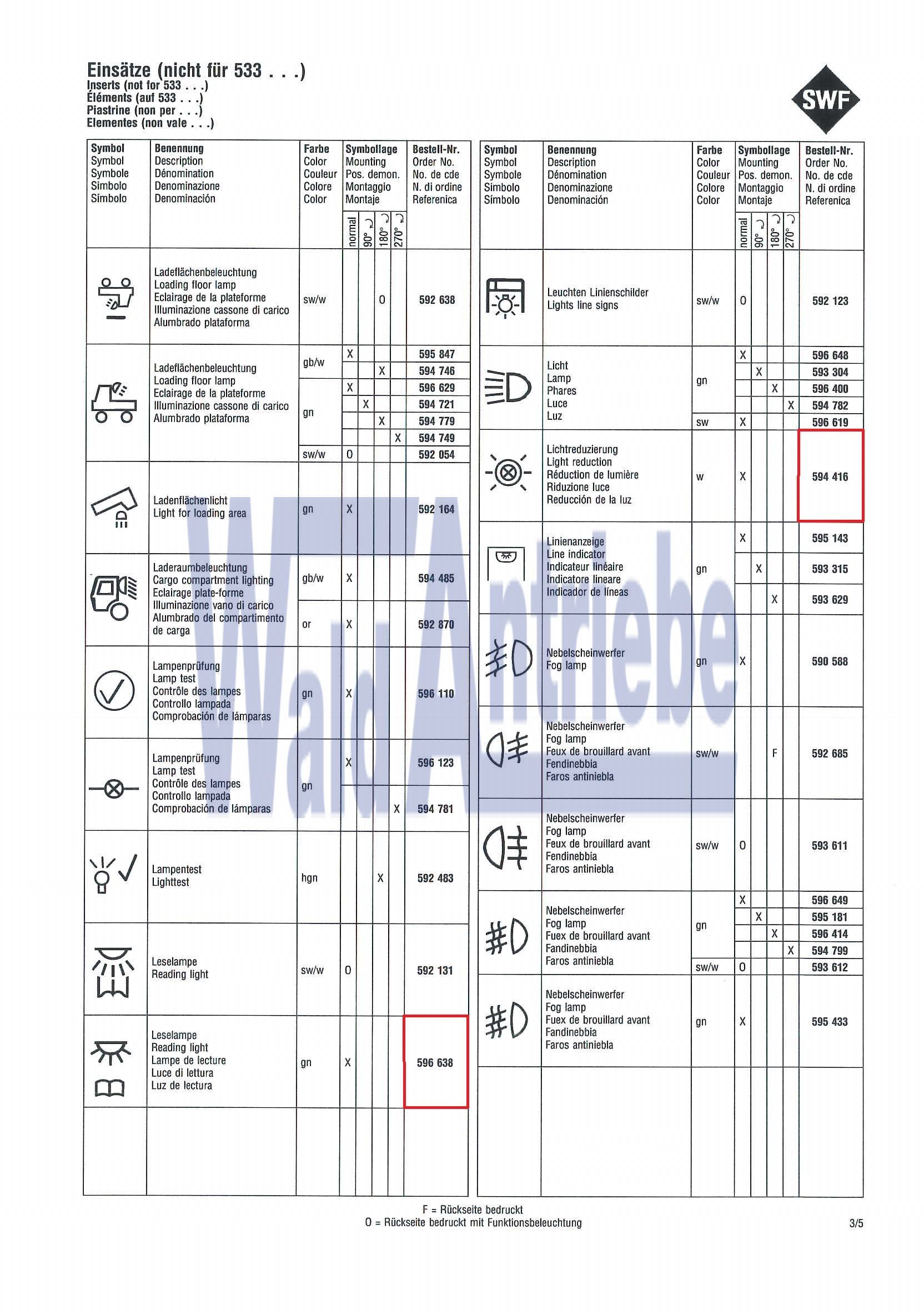 SWF 594416 Einsatz