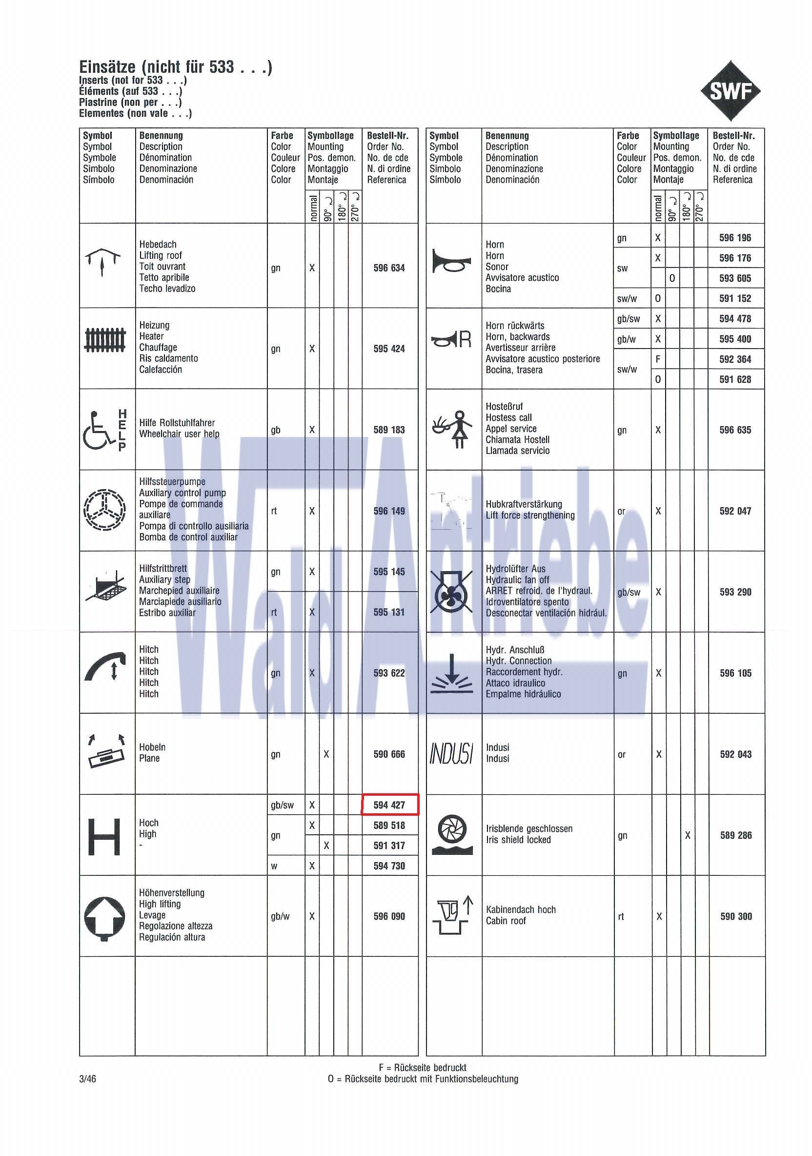 SWF 594427 Einsatz