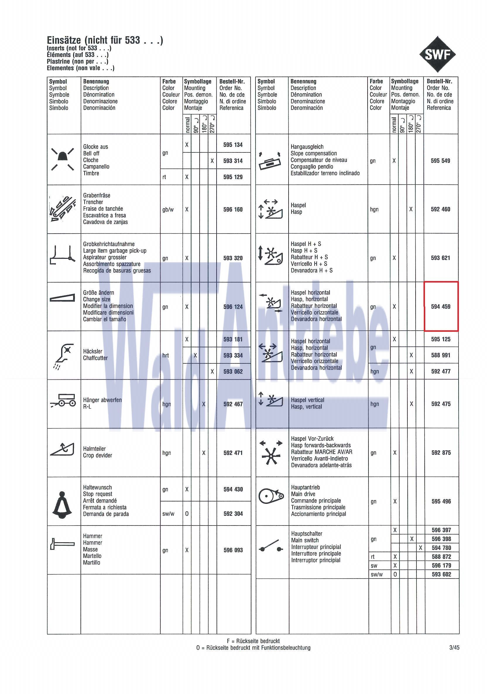 SWF 594459 Einsatz