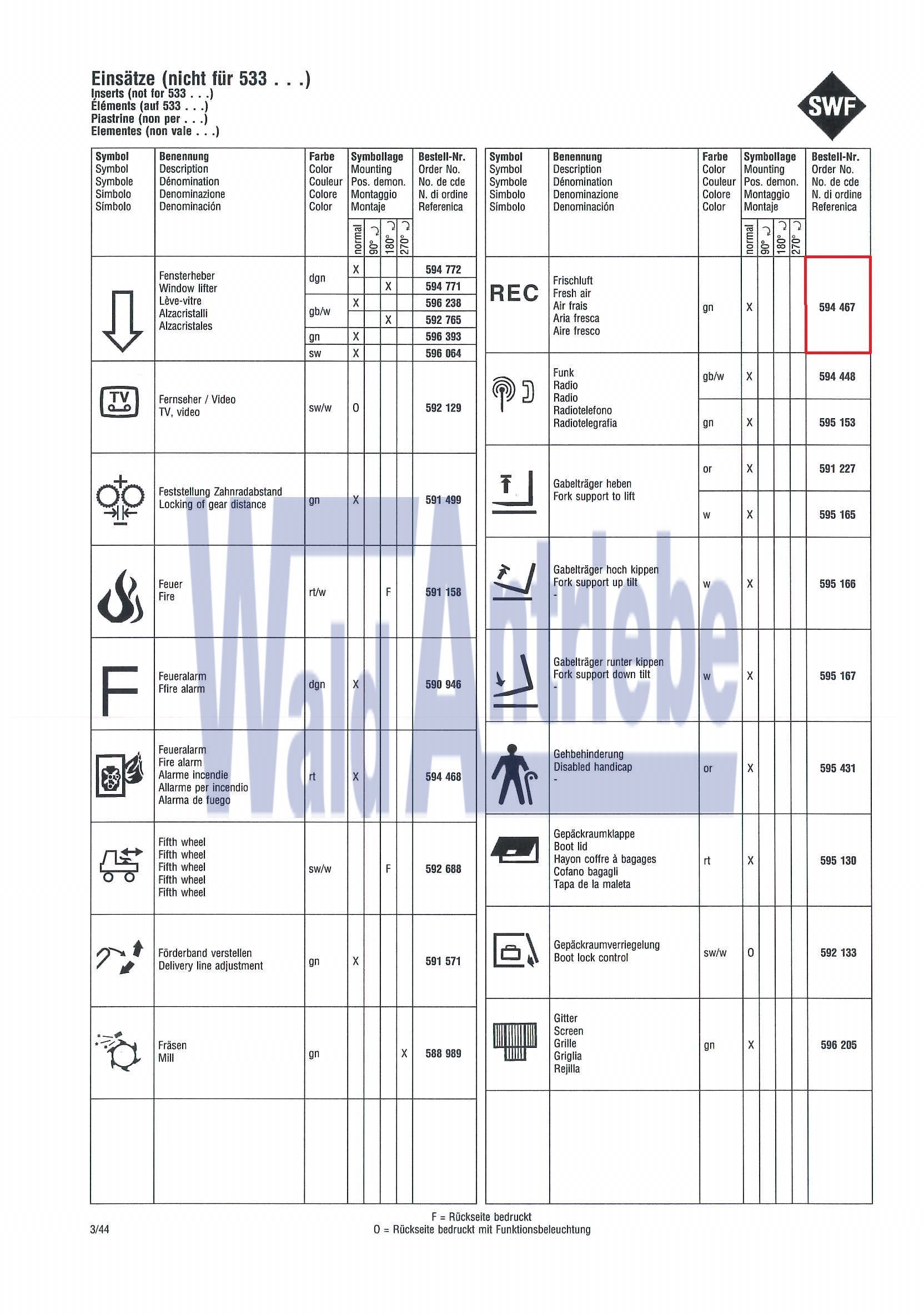 SWF 594467 Einsatz