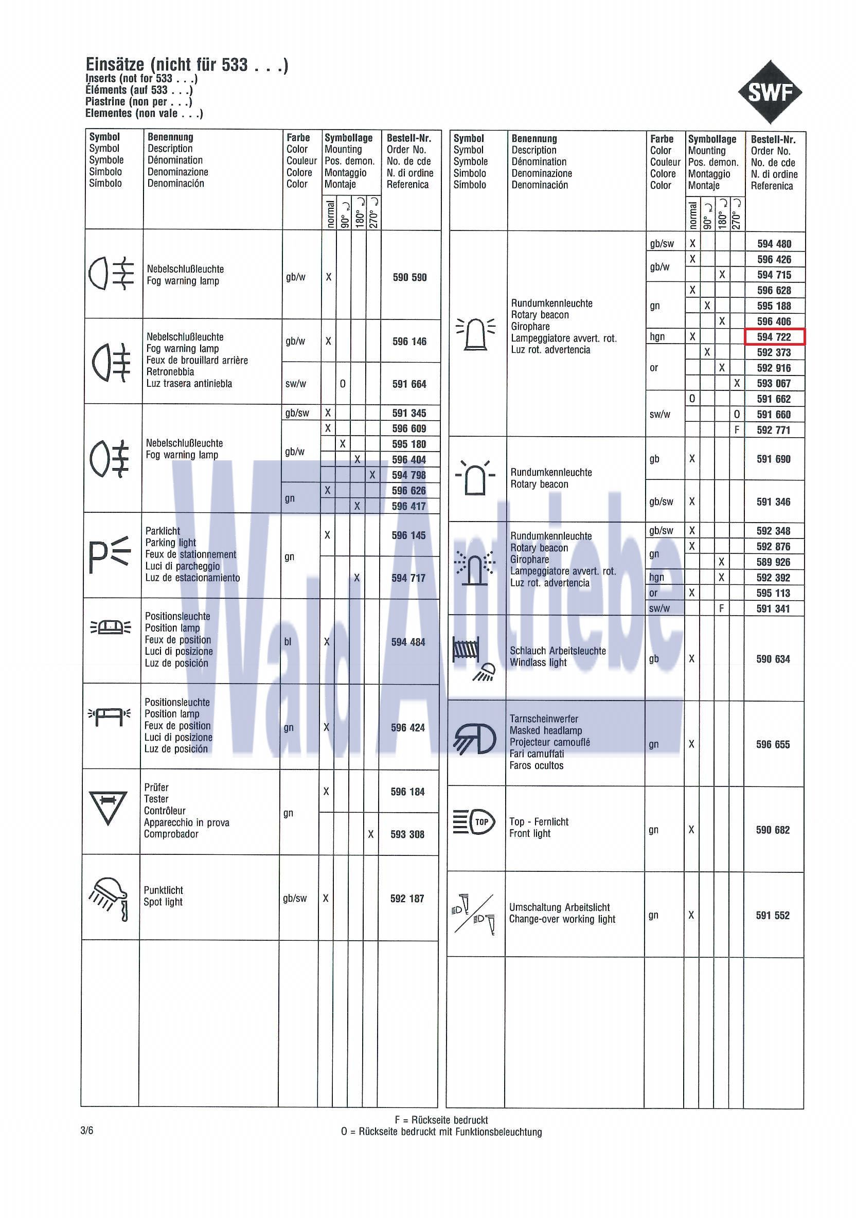 SWF 594720 Einsatz