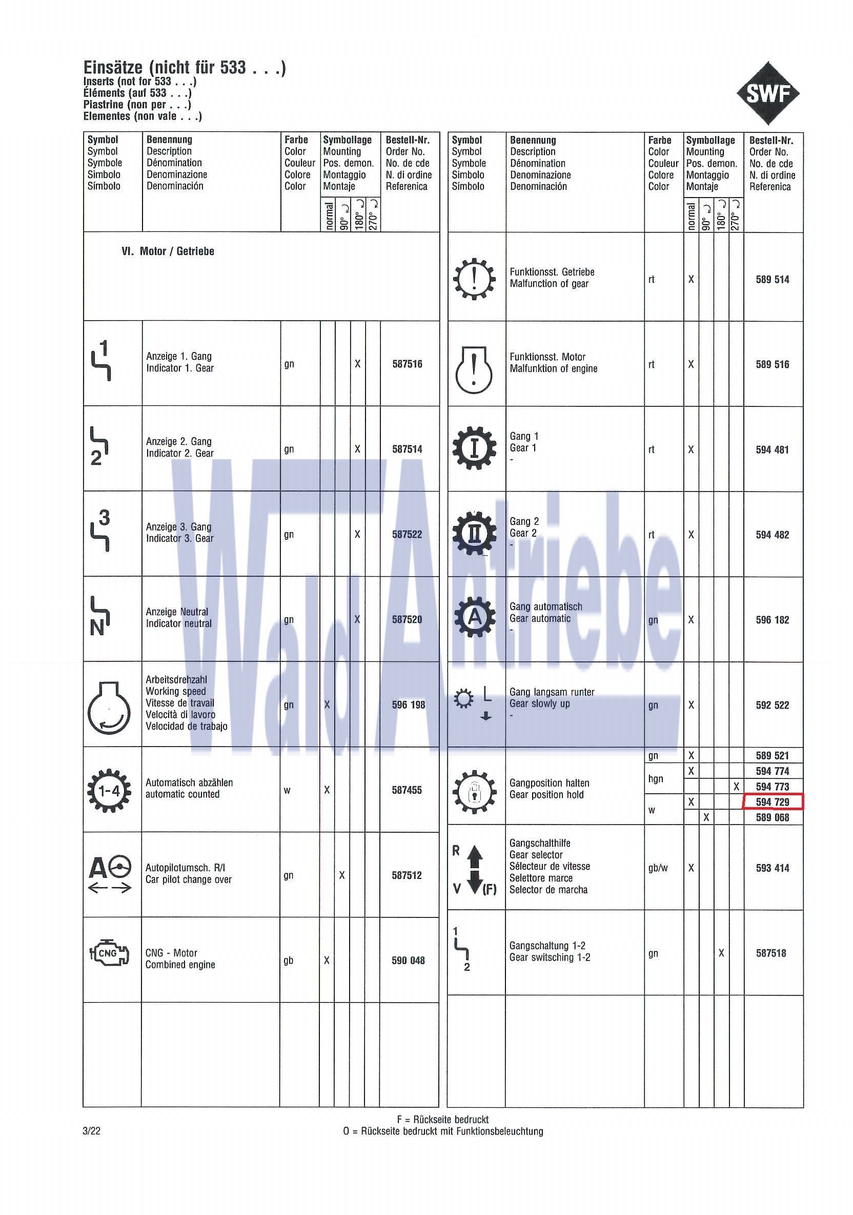 SWF 594729 Einsatz
