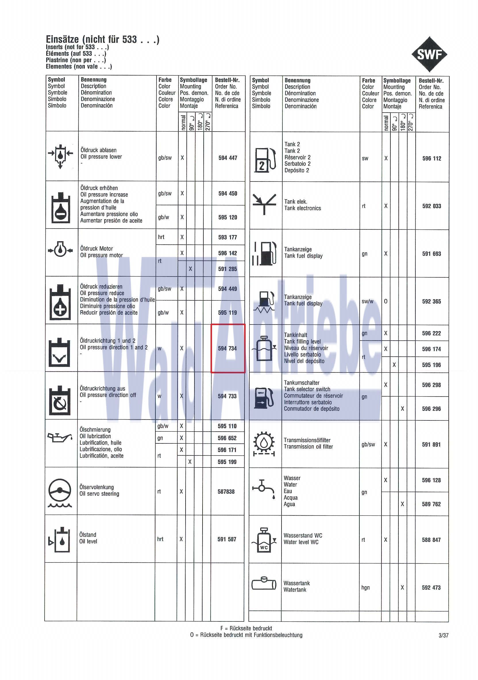 SWF 594734 Einsatz
