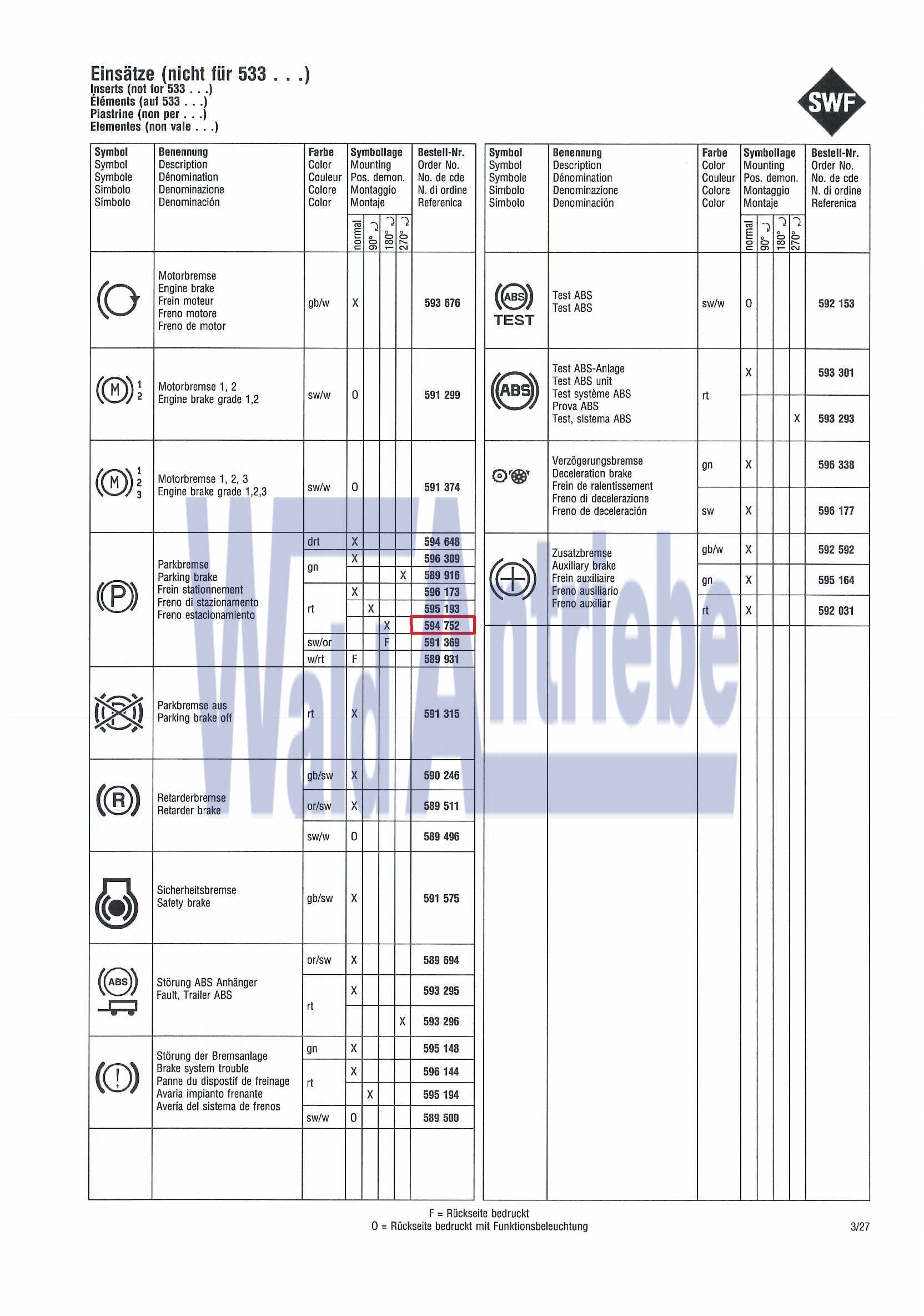 SWF 594752 Einsatz
