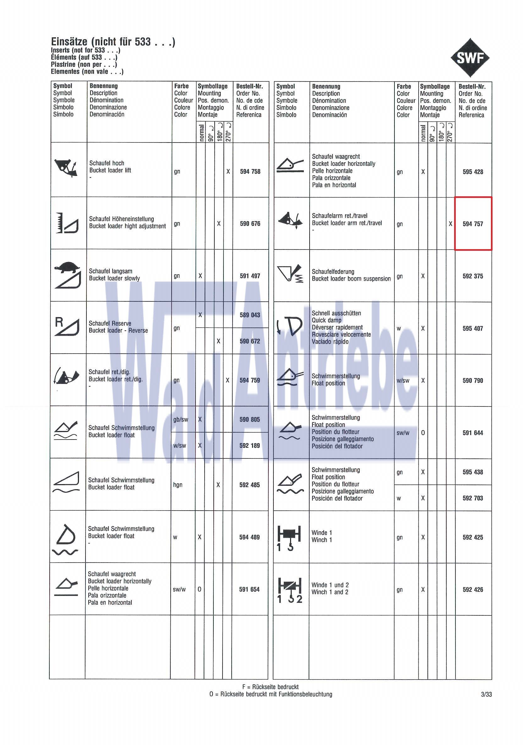 SWF 594757 Einsatz
