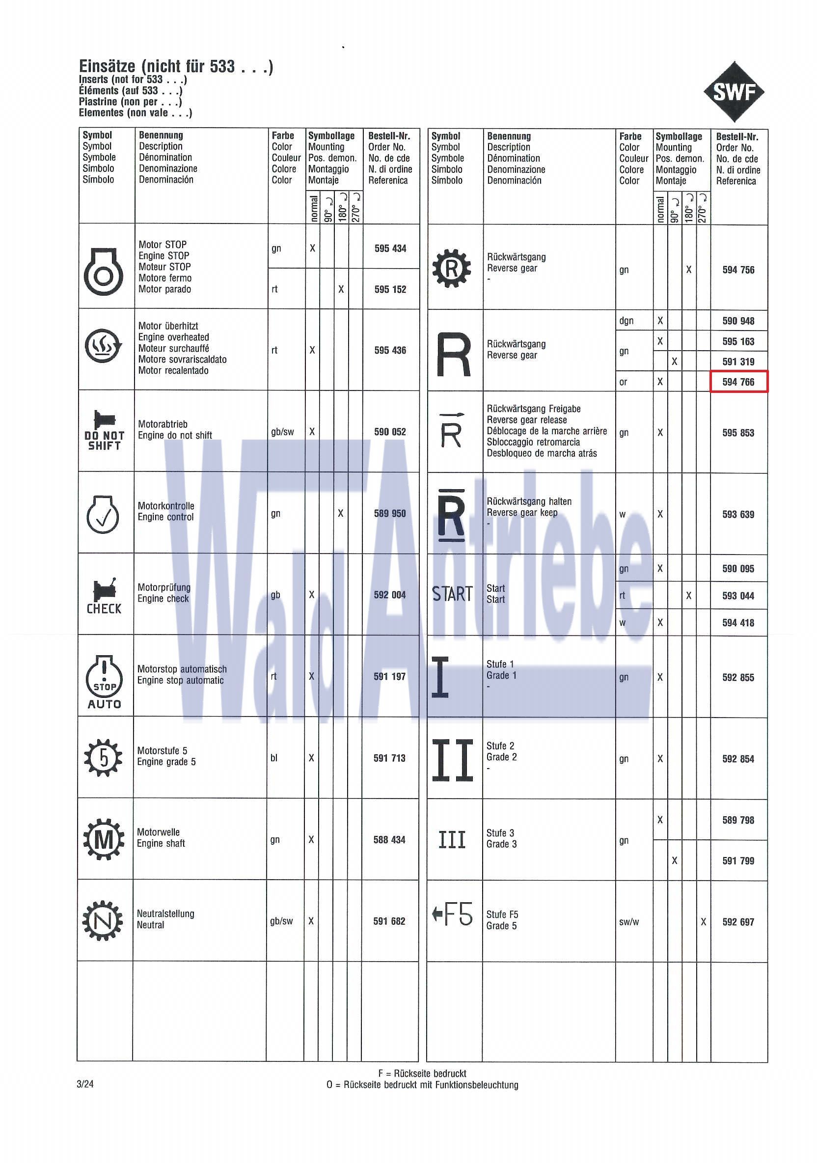 SWF 594766 Einsatz