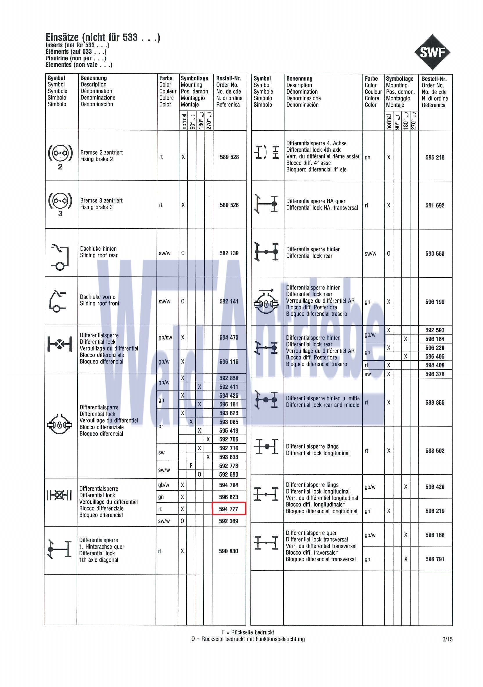 SWF 594777 Einsatz