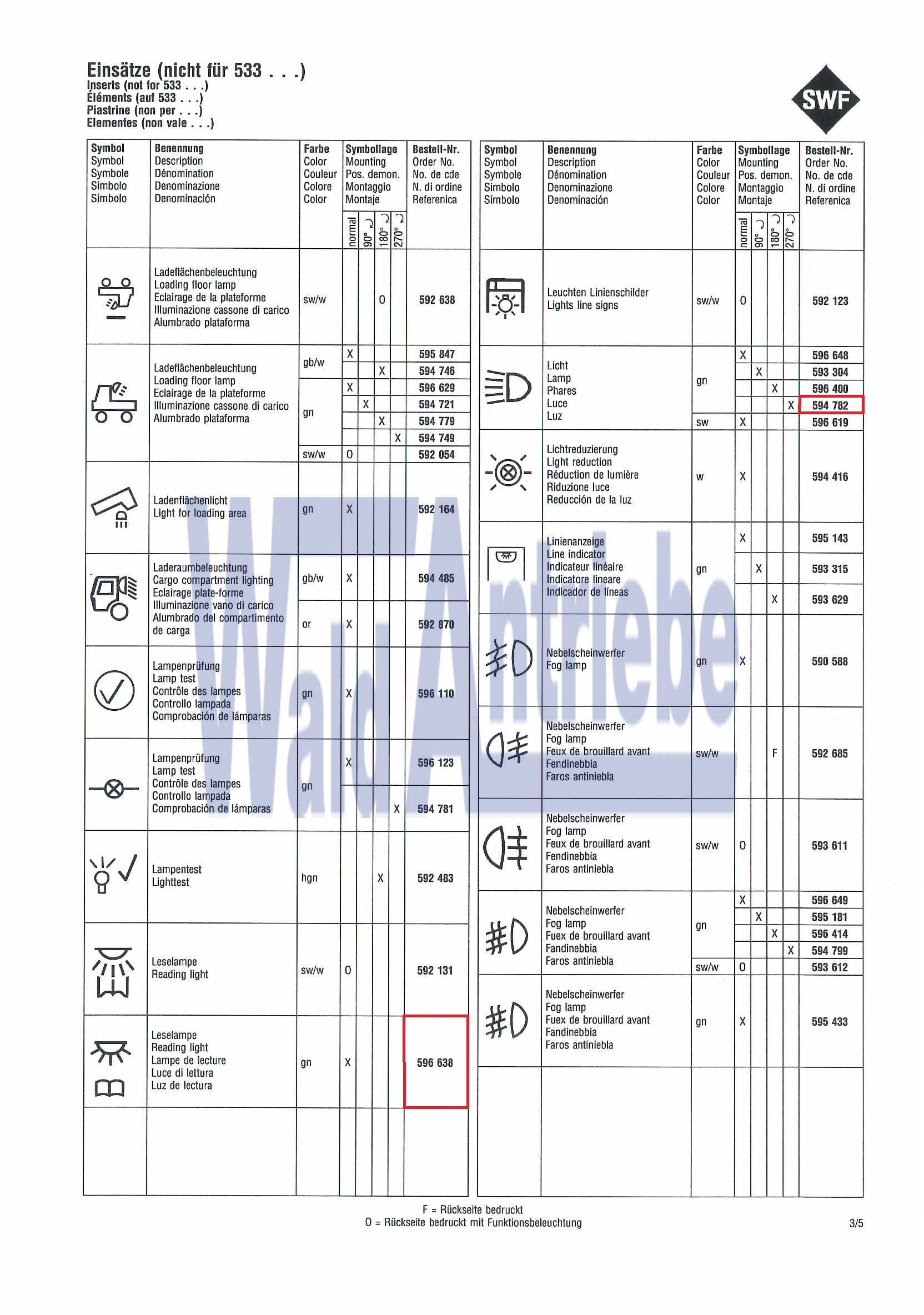 SWF 594782 Einsatz