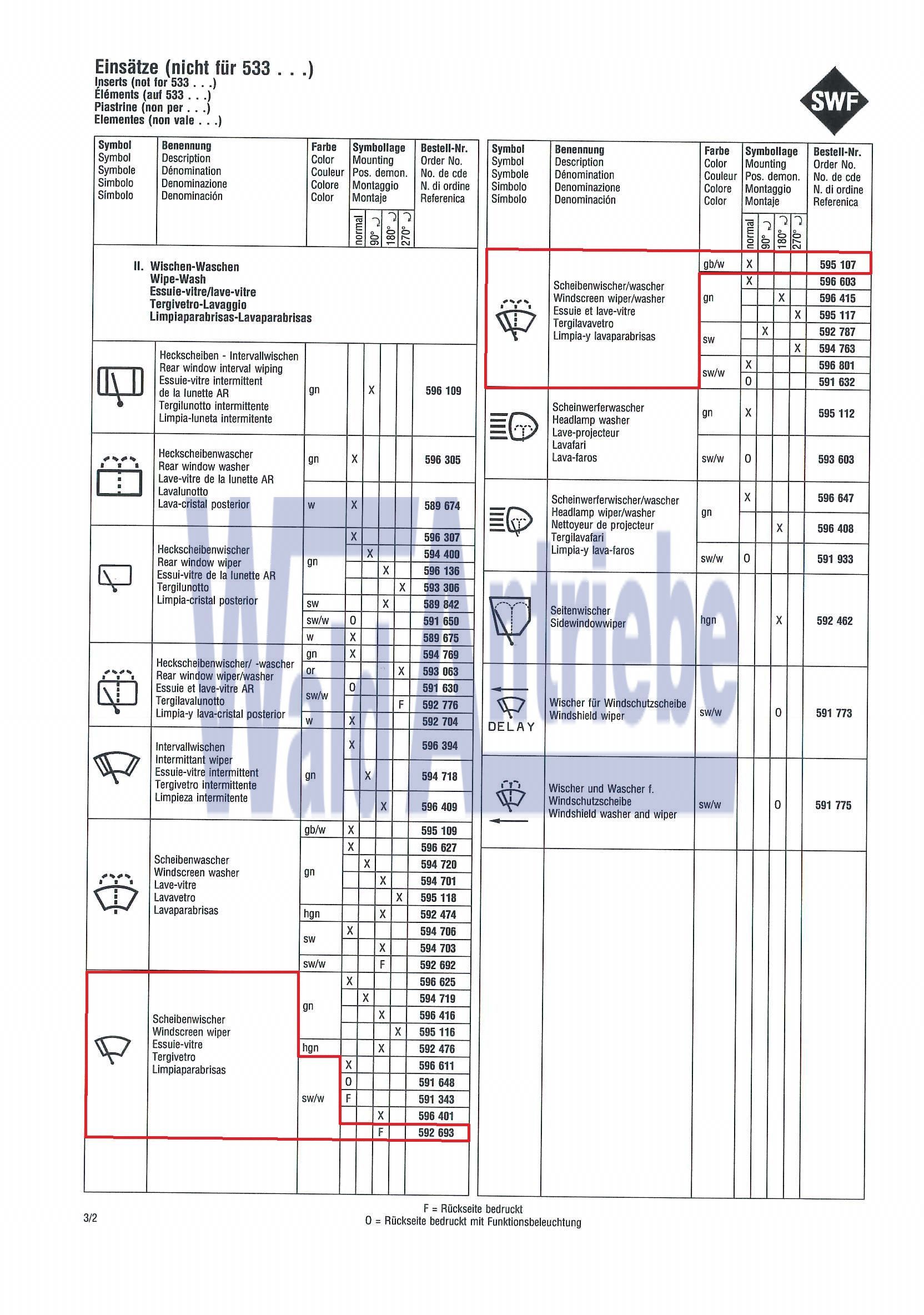 SWF 595107 Einsatz