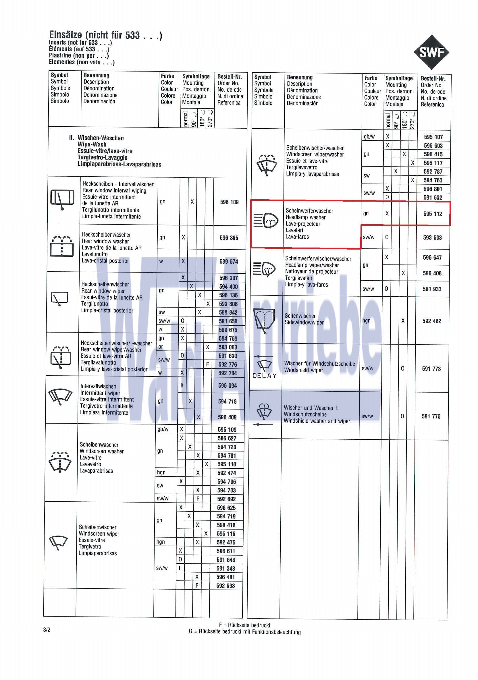 SWF 595112 Einsatz