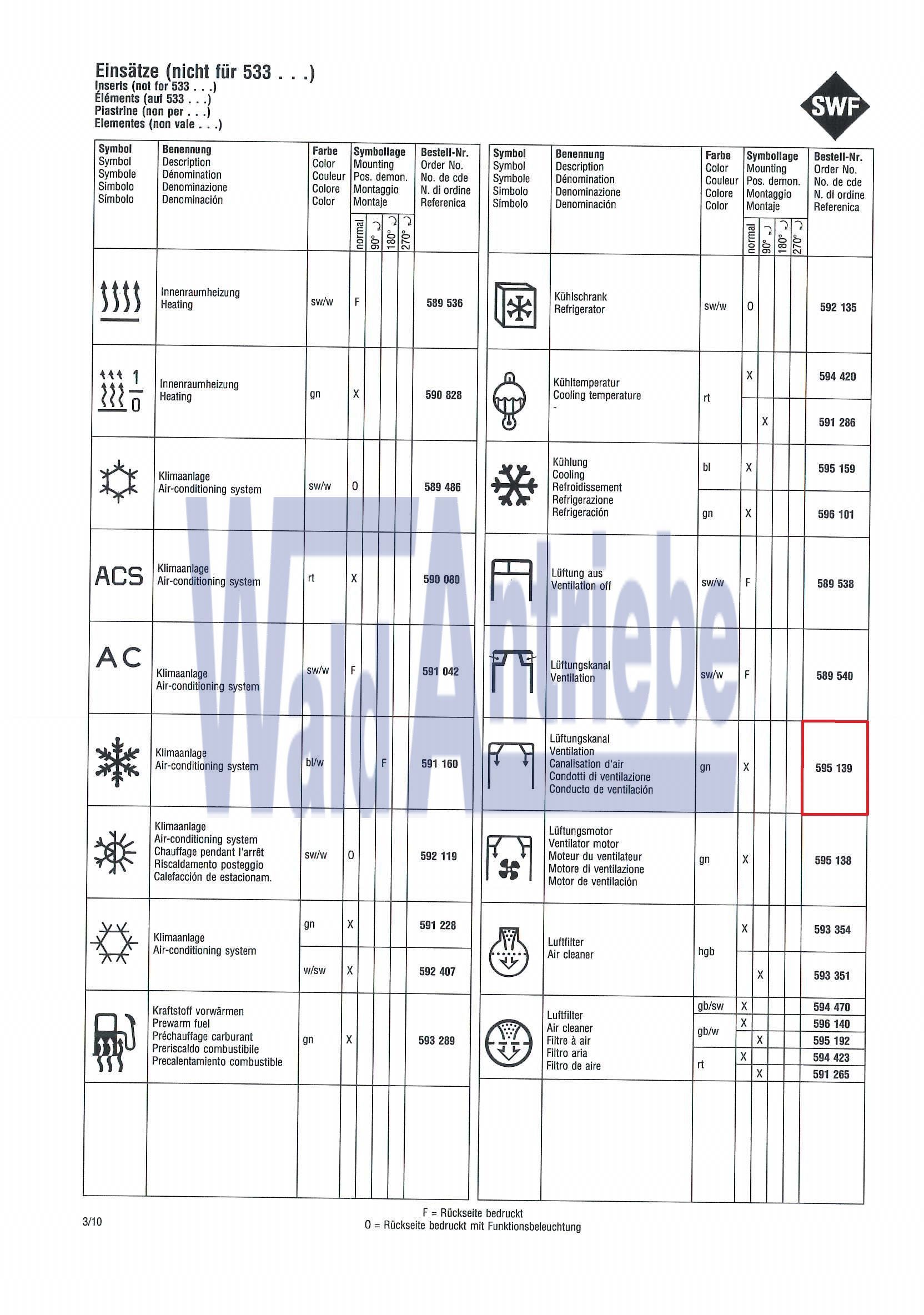 SWF 595139 Einsatz