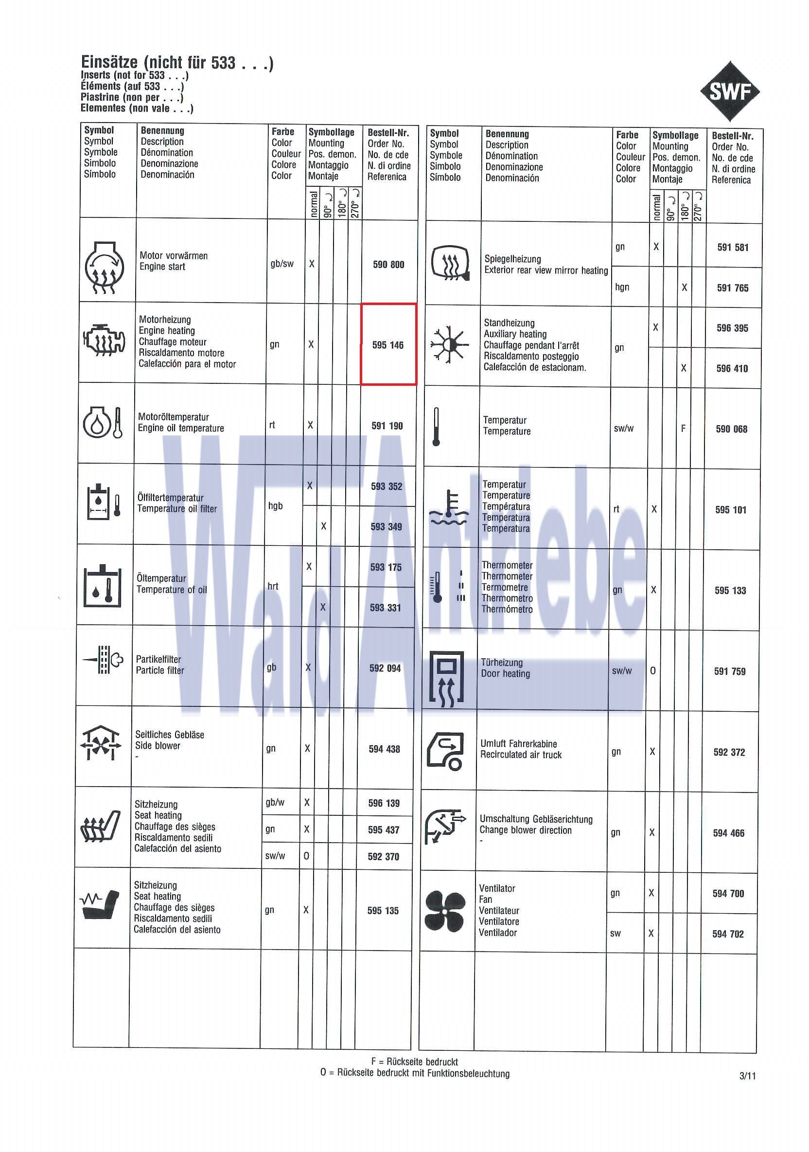 SWF 595146 Einsatz