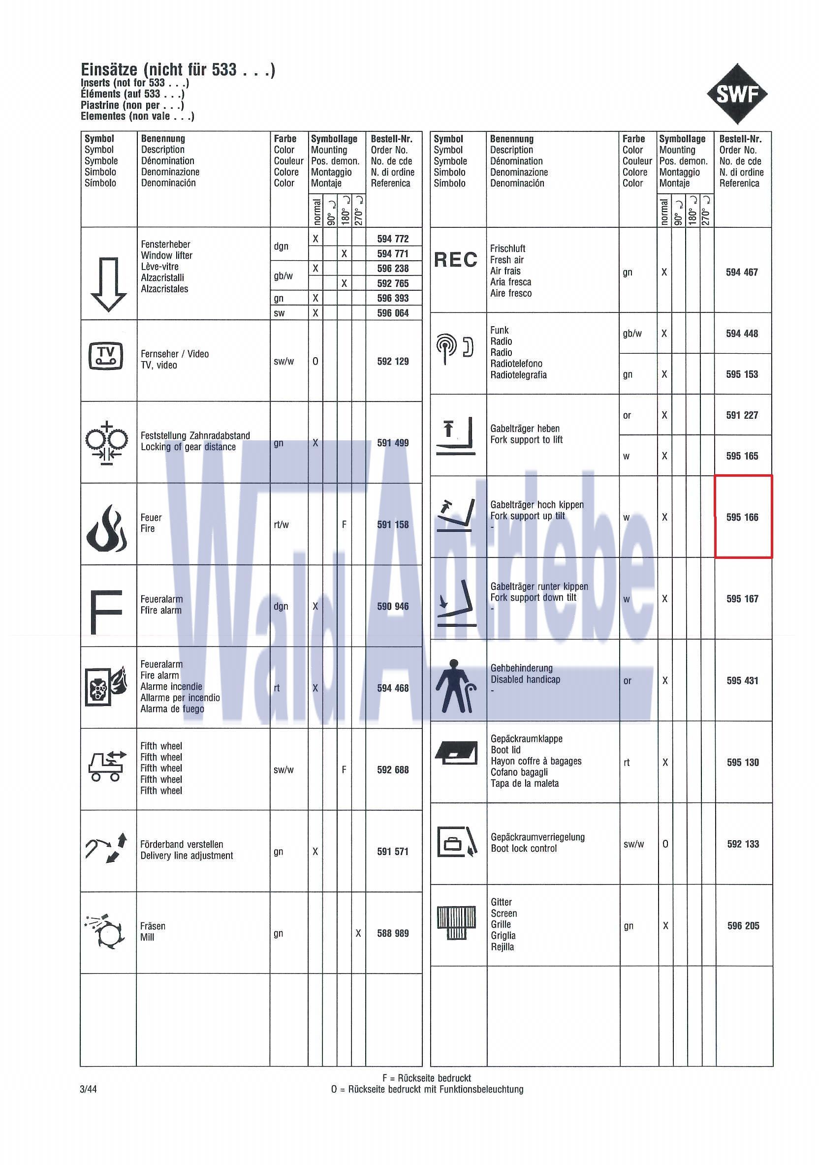 SWF 595166 Einsatz