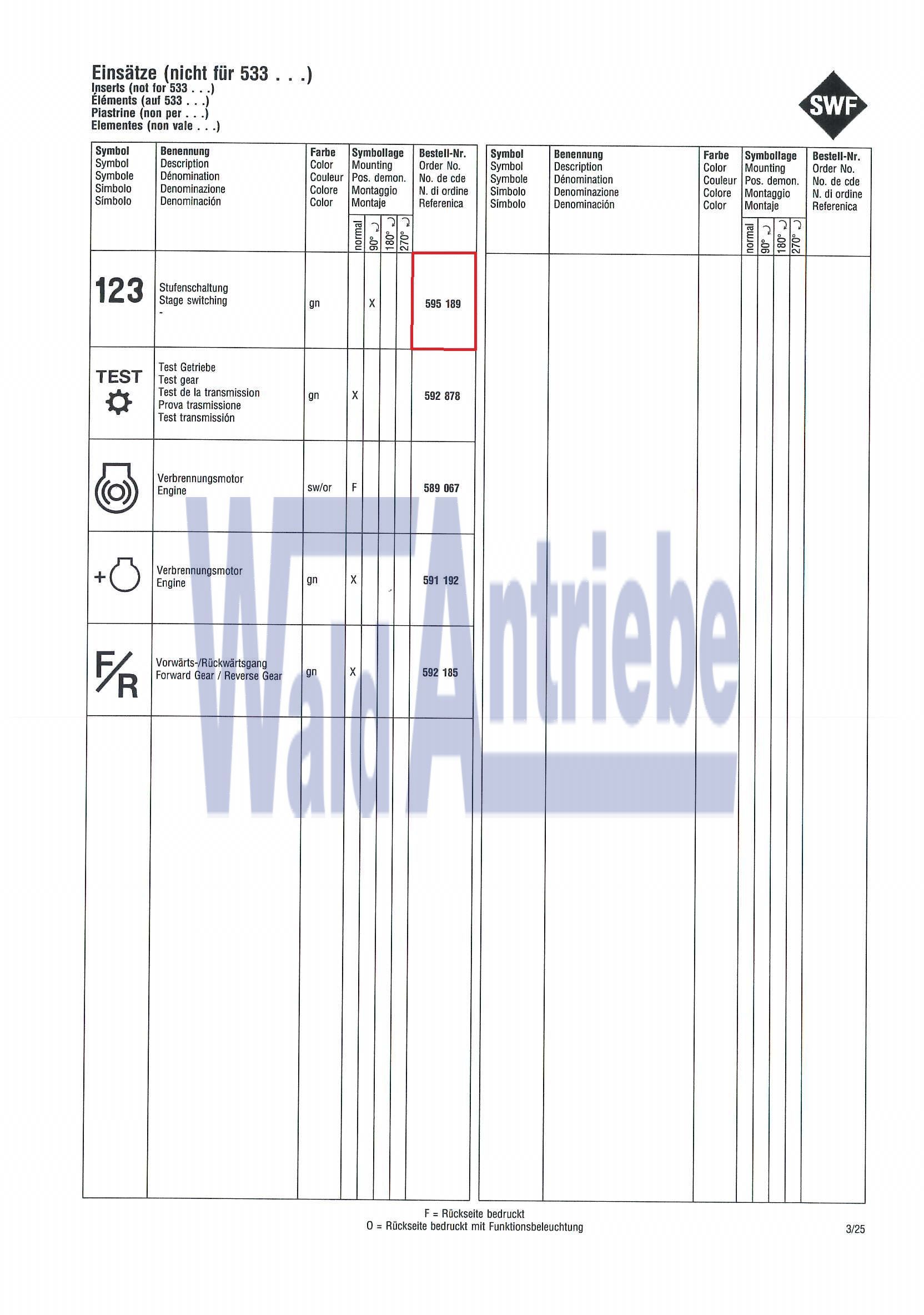 SWF 595189 Einsatz