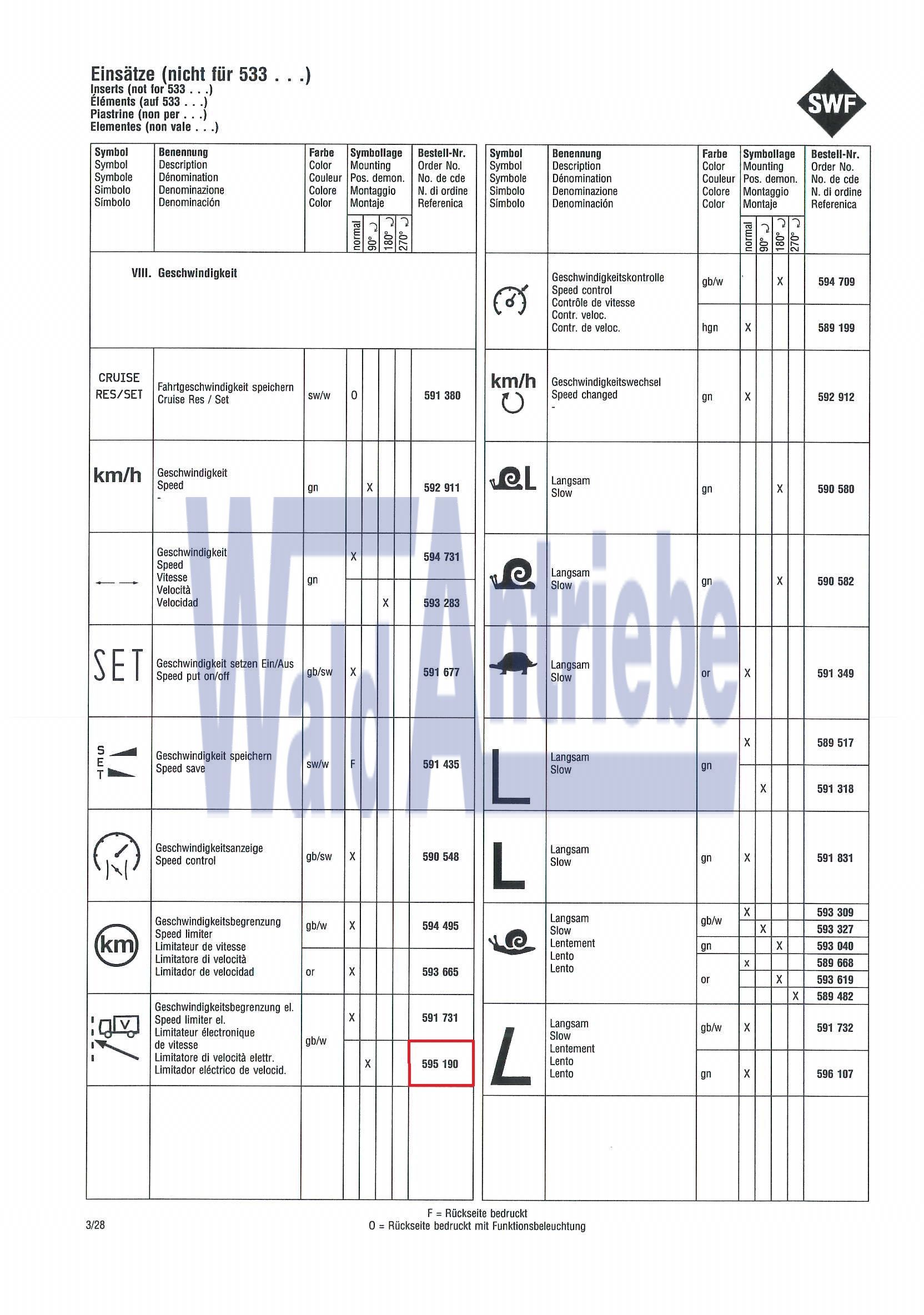 SWF 595190 Einsatz