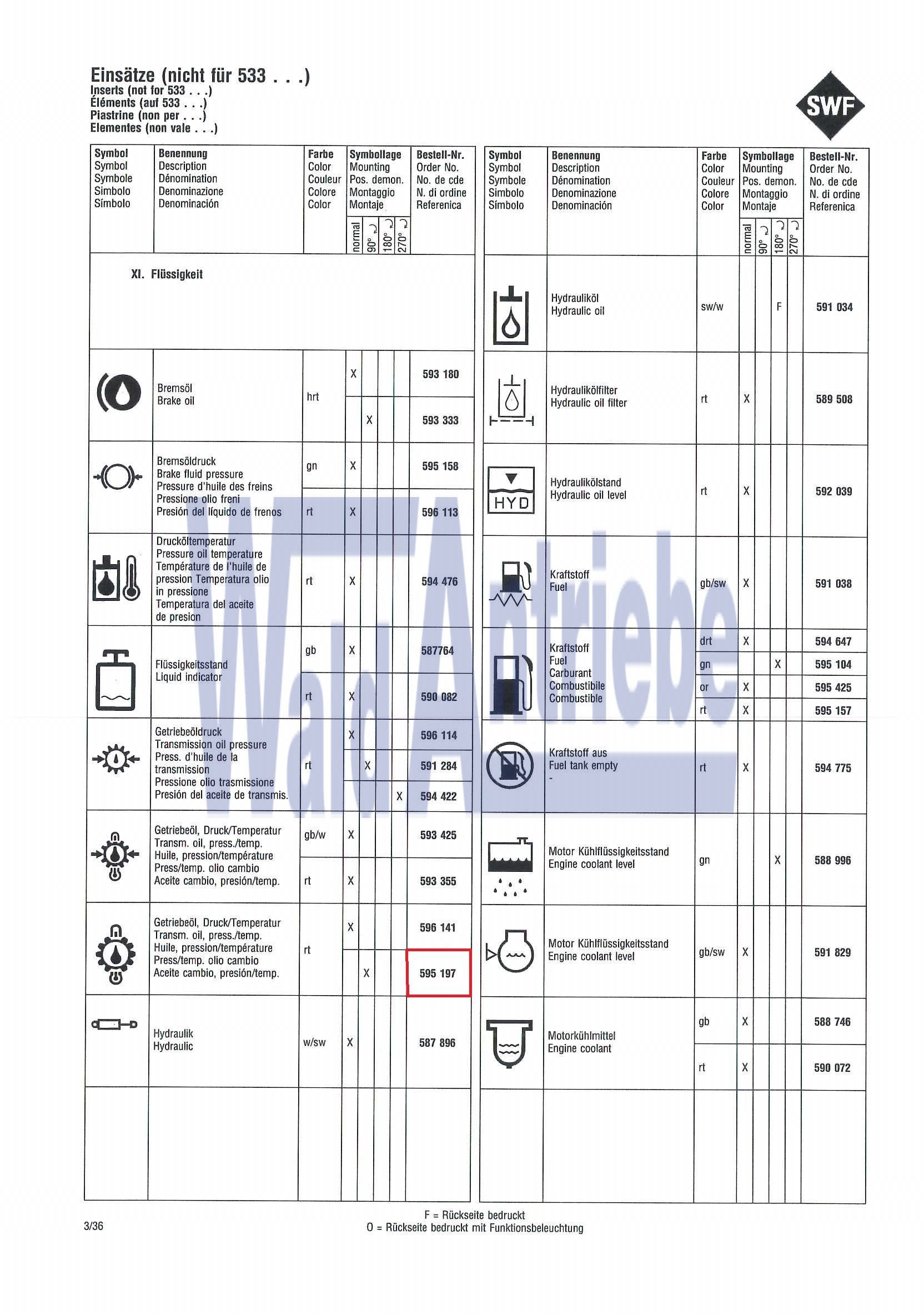 SWF 595197 Einsatz