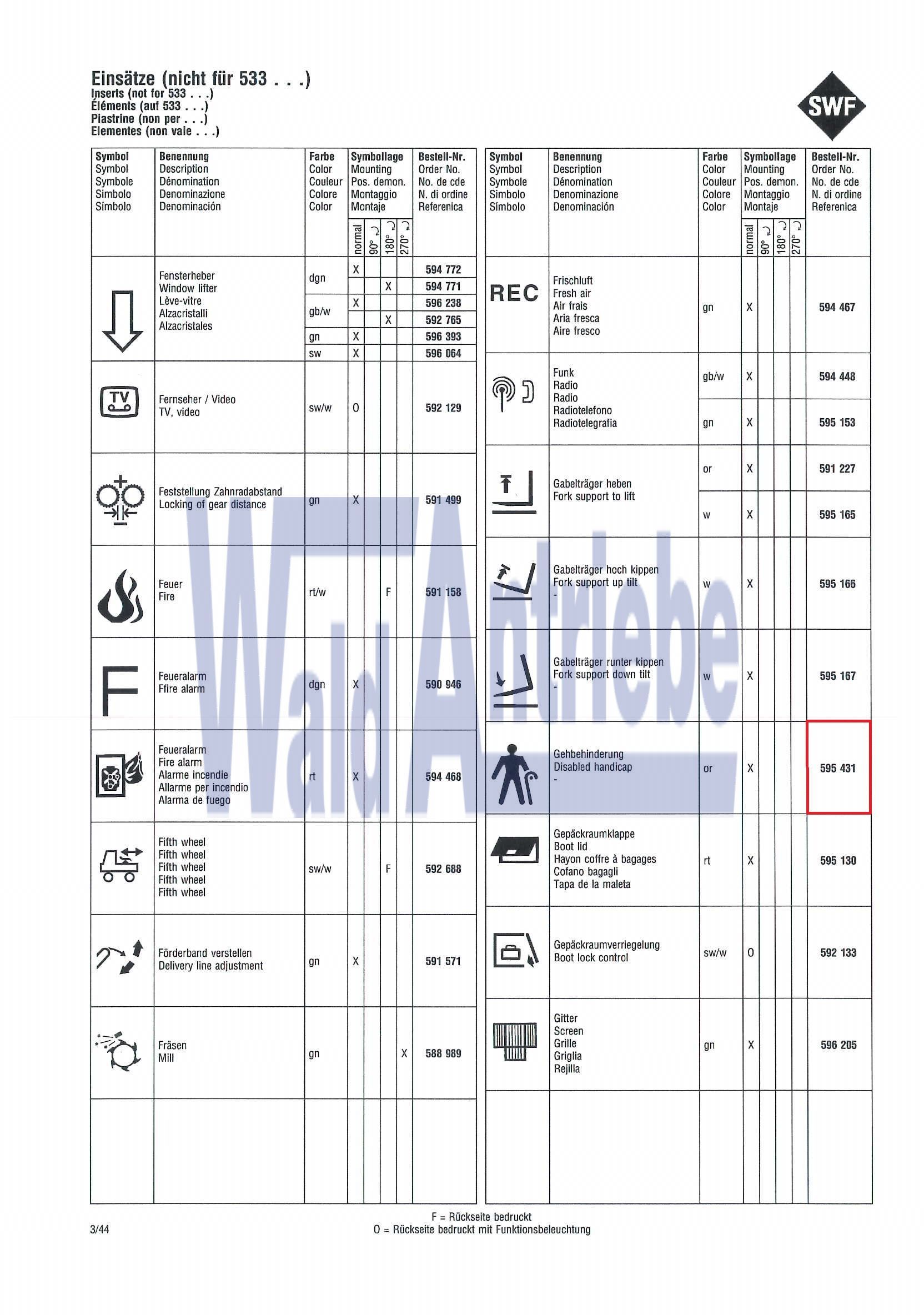 SWF 595431 Einsatz
