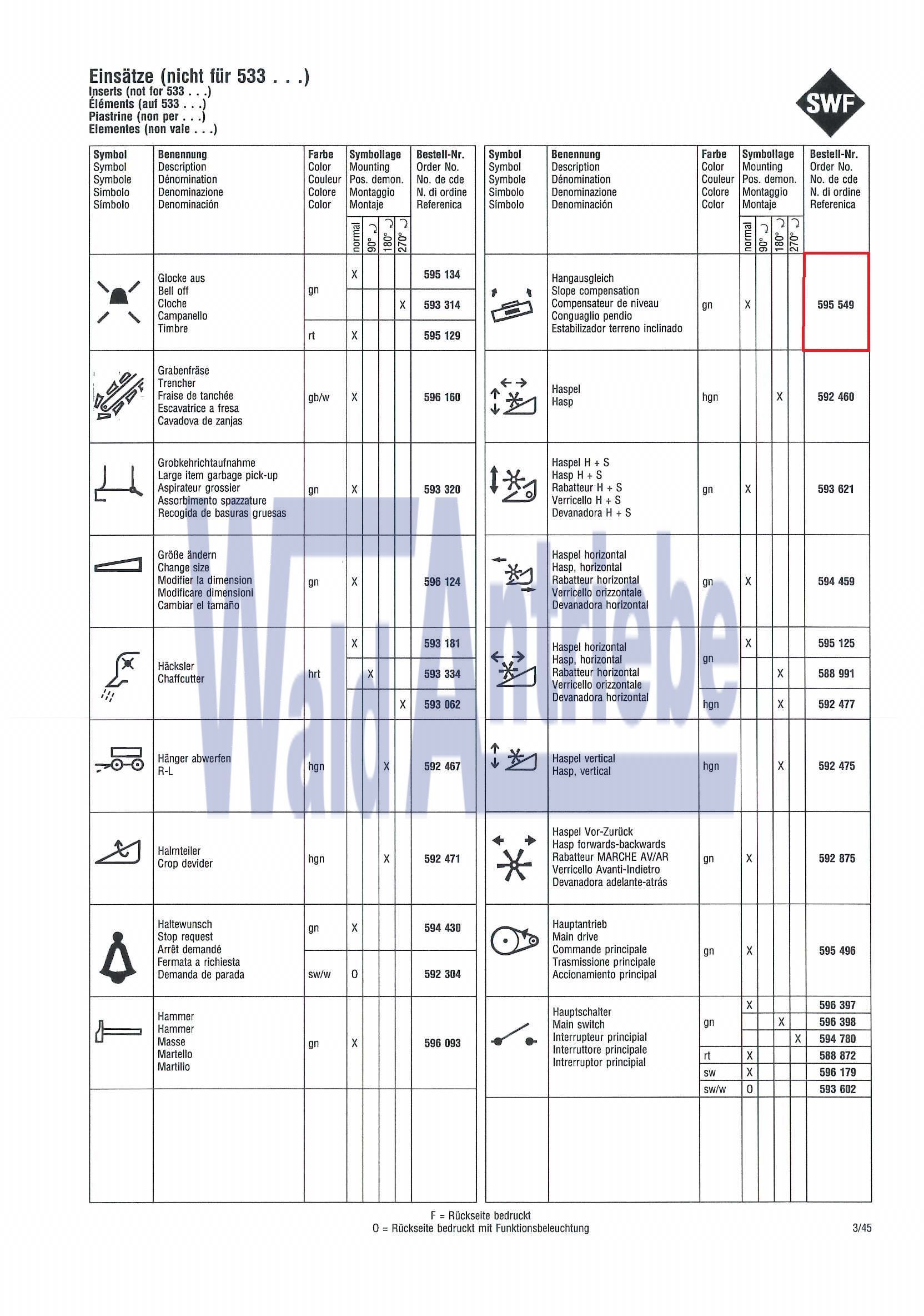 SWF 595549 Einsatz