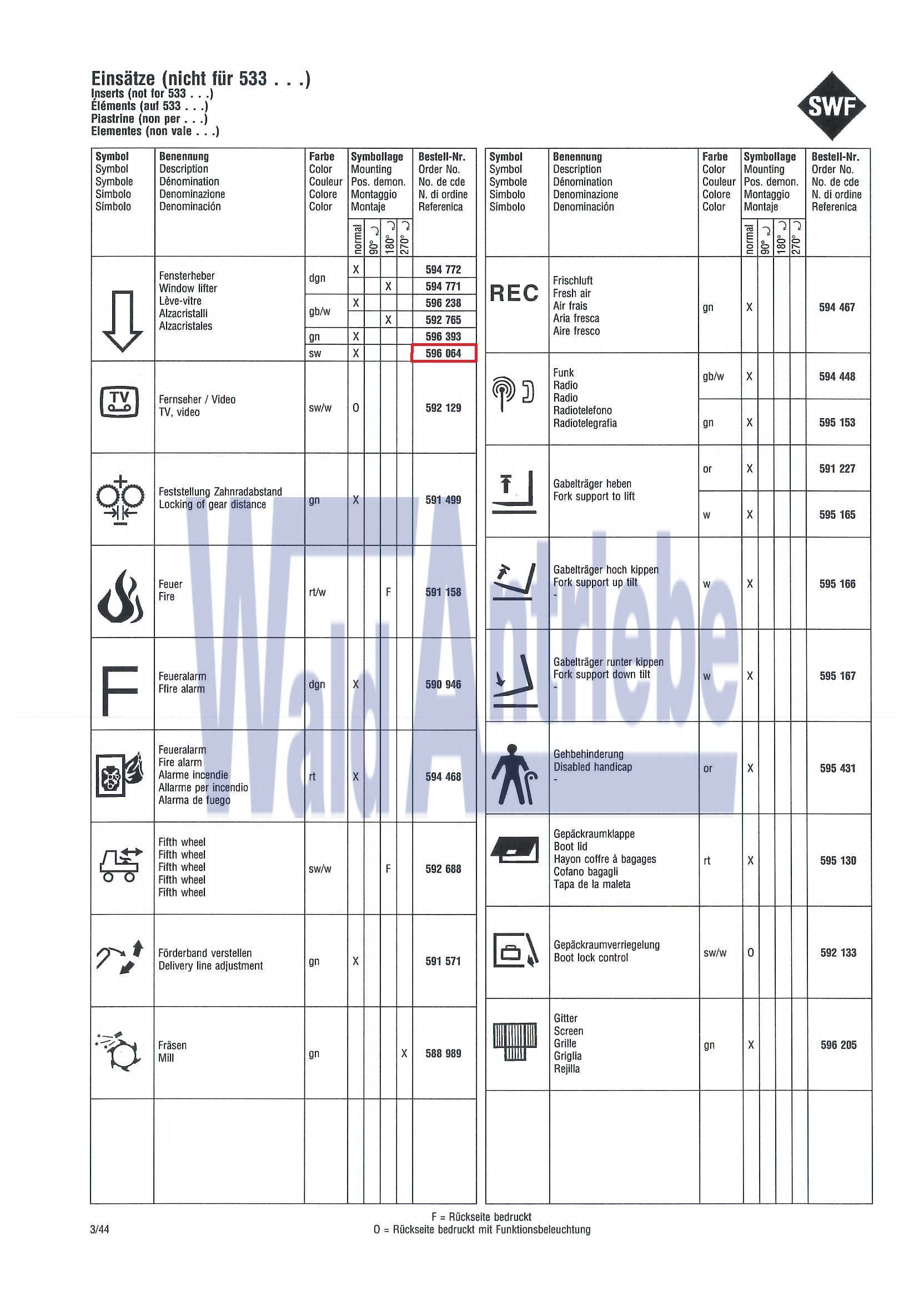 SWF 596064 Einsatz