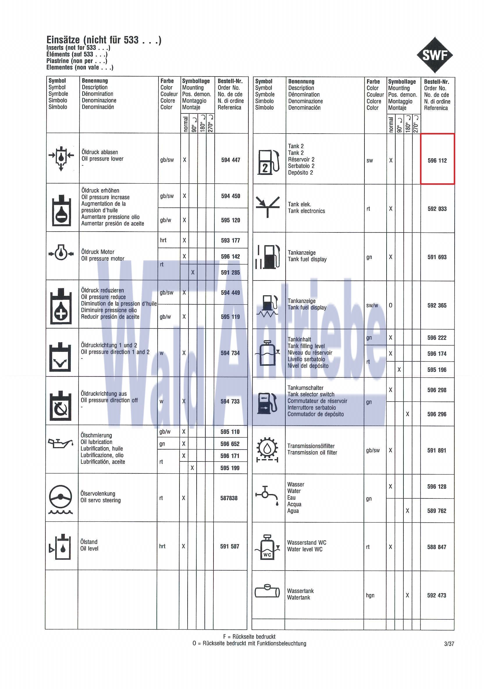 SWF 596112 Einsatz