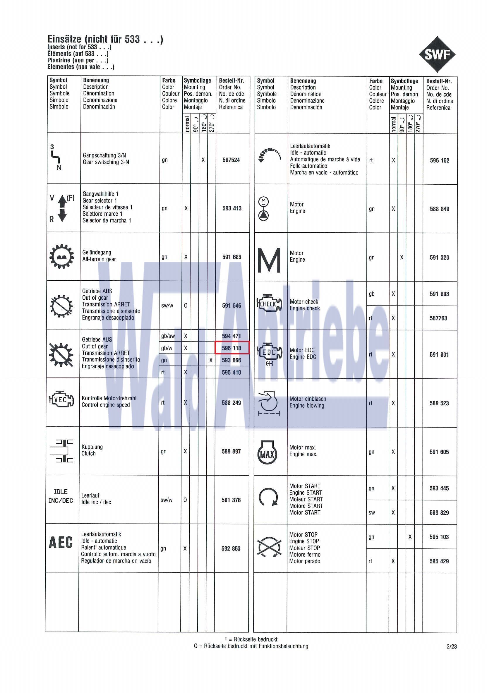 SWF 596118 Einsatz