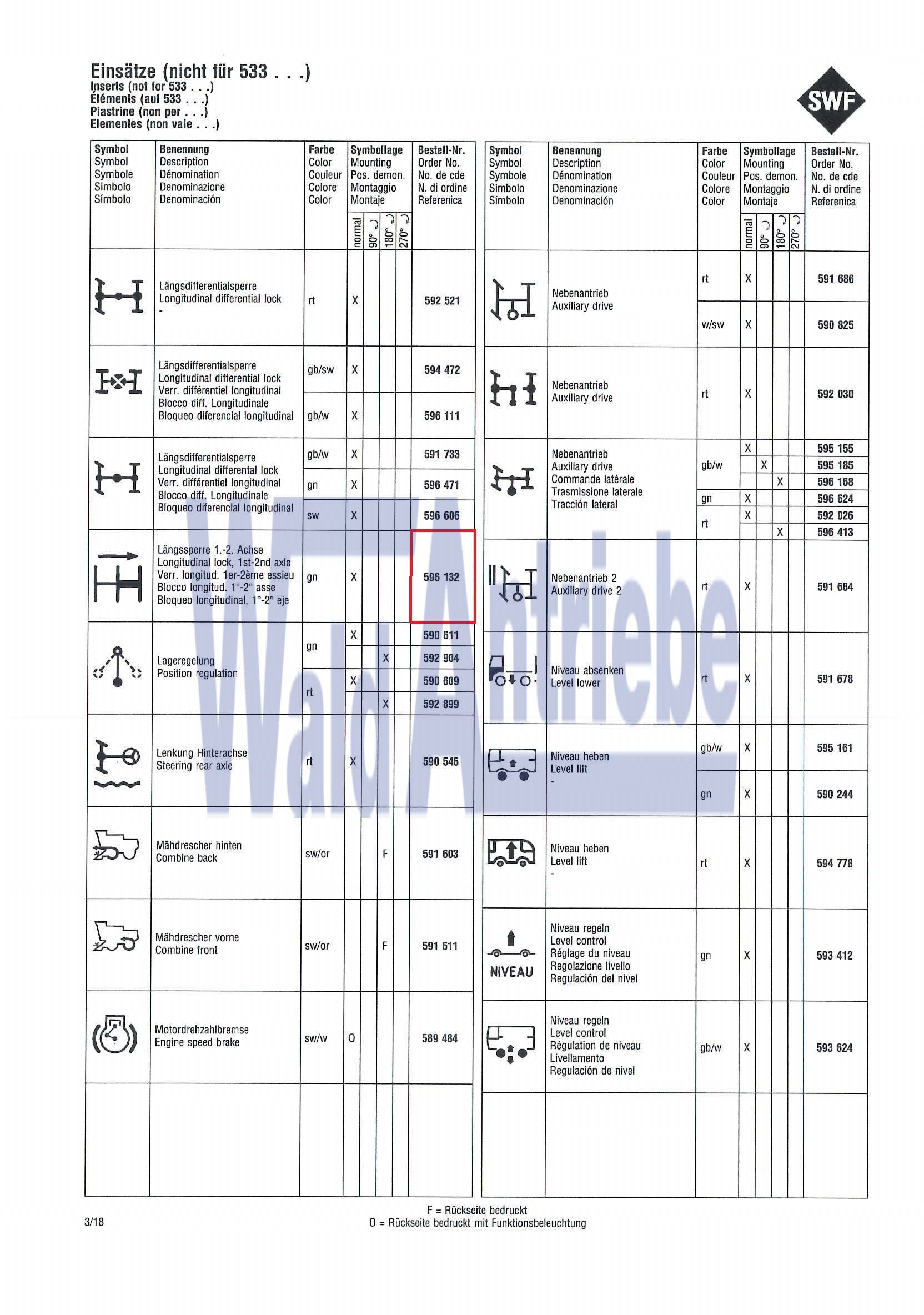 SWF 596132 Einsatz