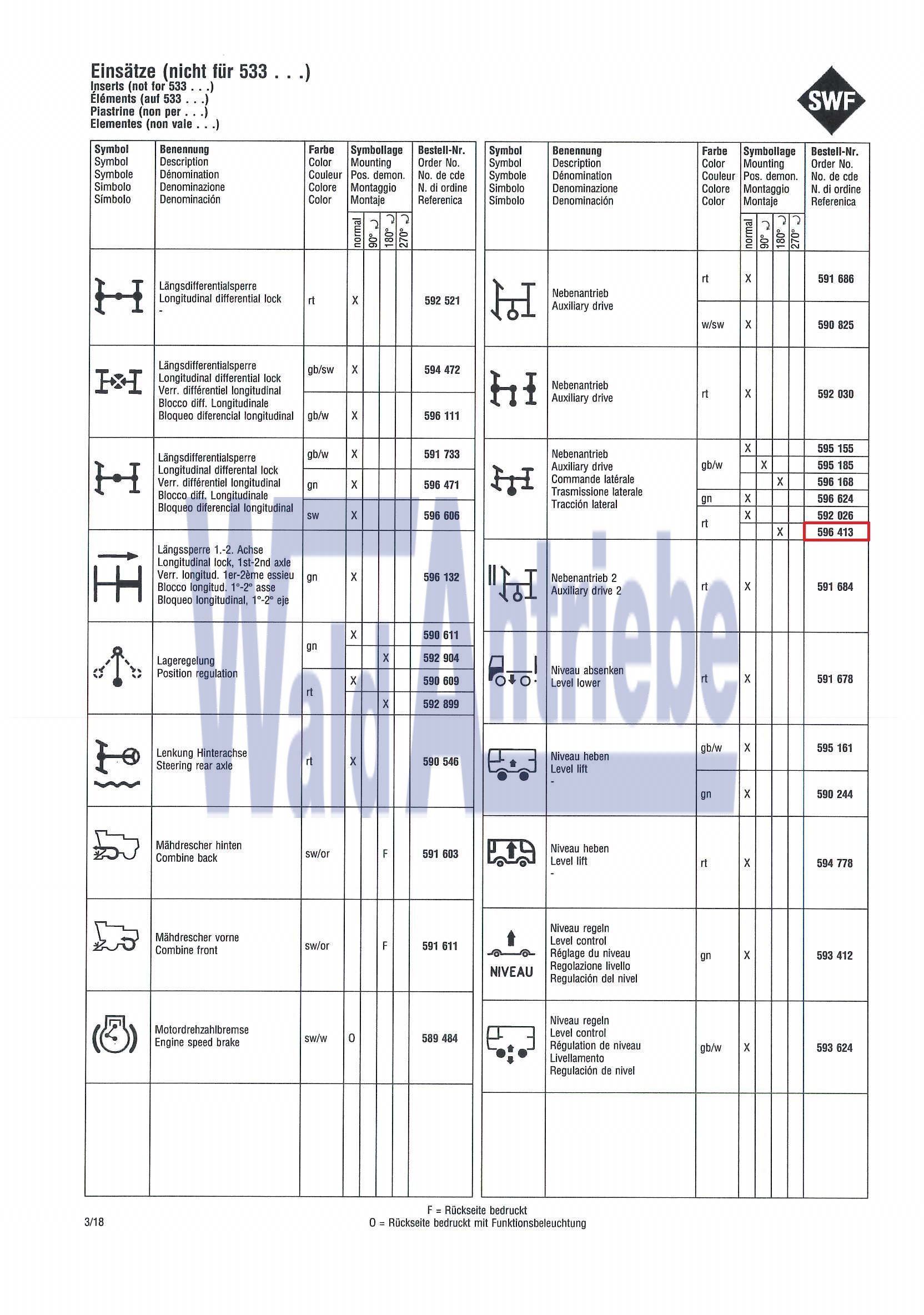 SWF 596413 Einsatz