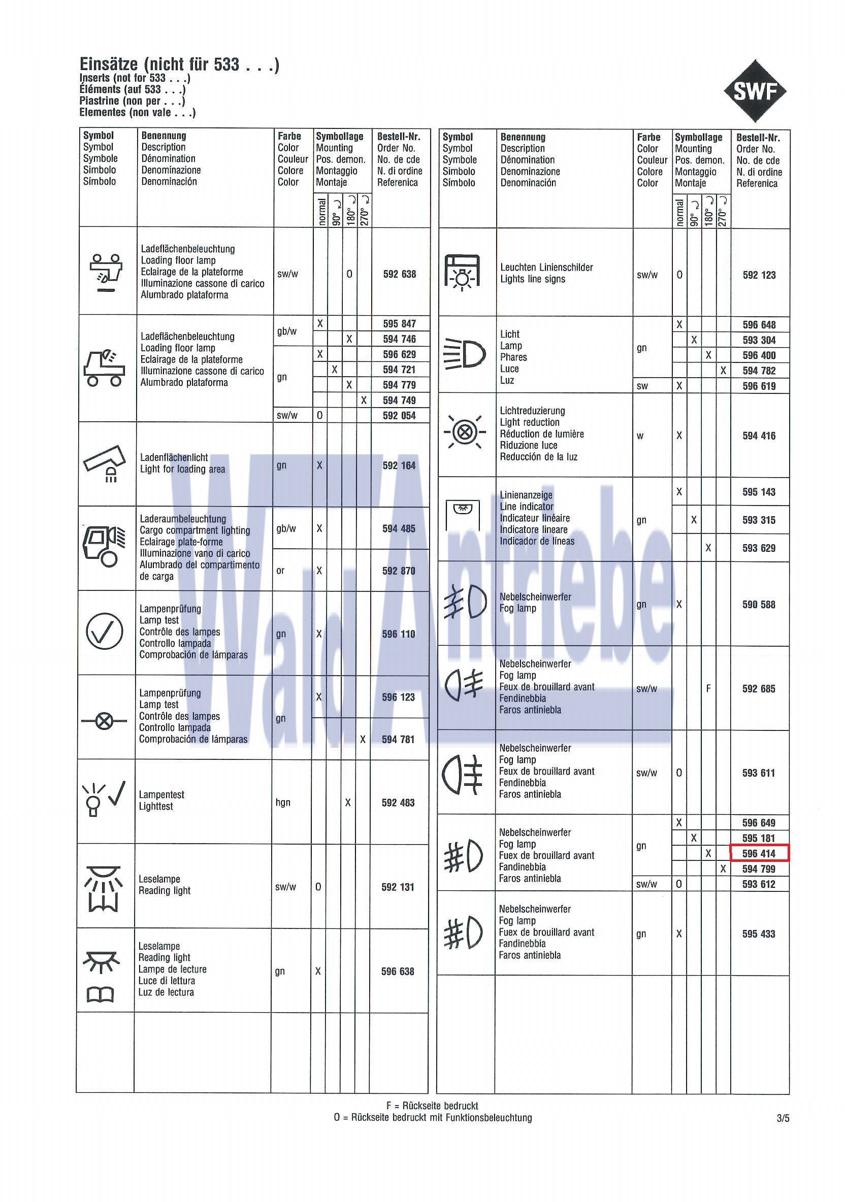 SWF 596414 Einsatz