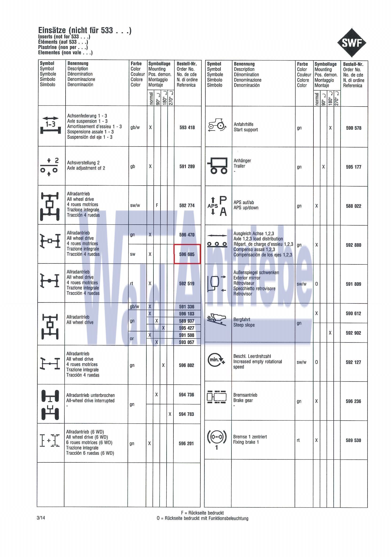 SWF 596605 Einsatz