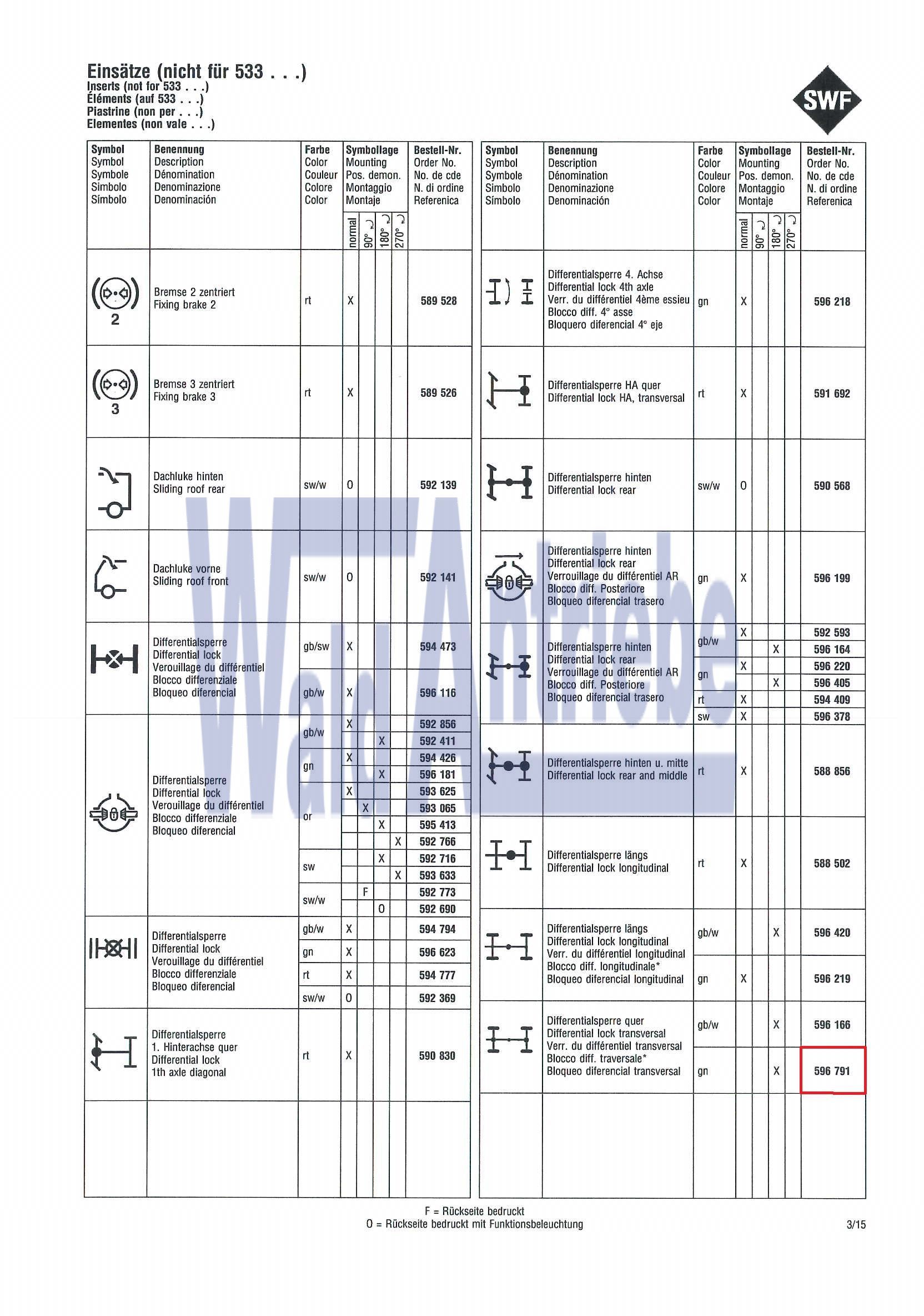 SWF 596791 Einsatz